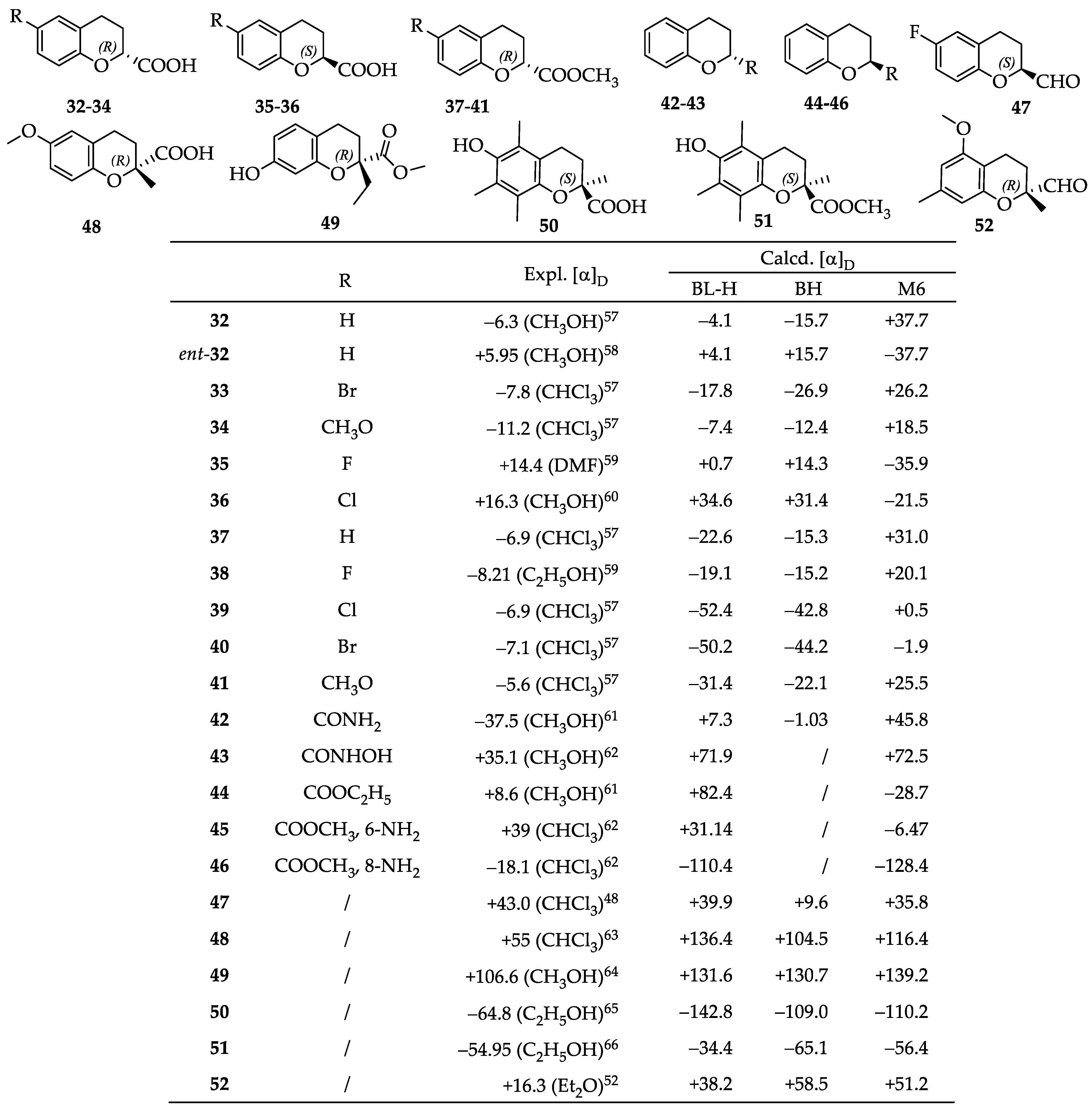 Molecules 28 00439 g005 Molecules 28 00439 g005