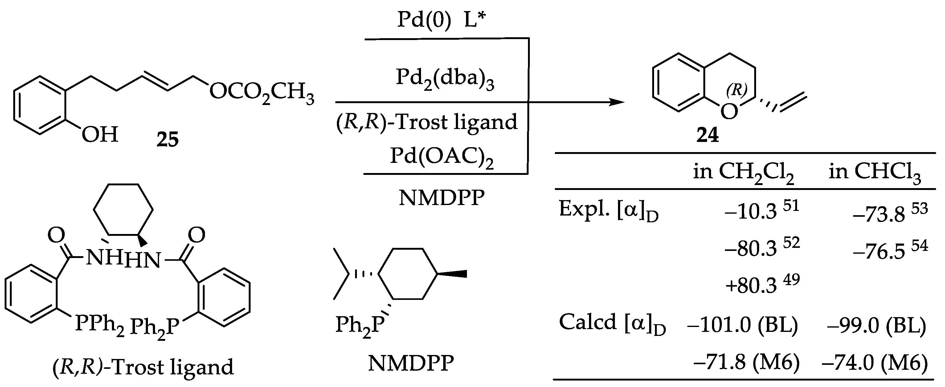 Molecules 28 00439 sch003