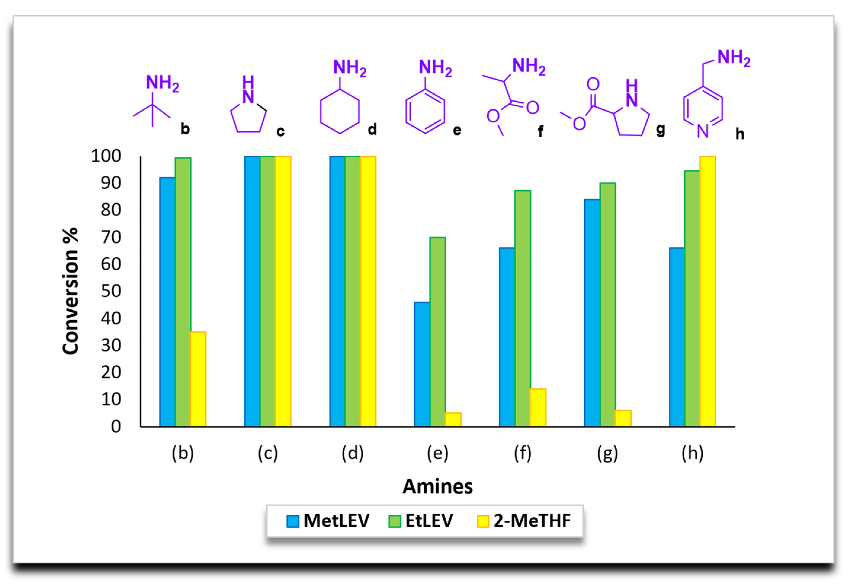 Molecules 28 00442 g003