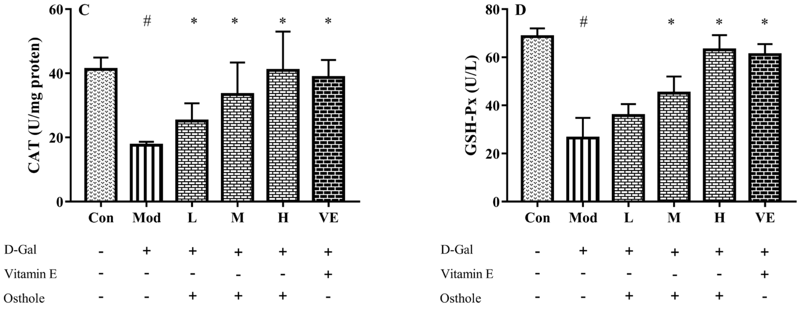 Molecules 28 00443 g003b