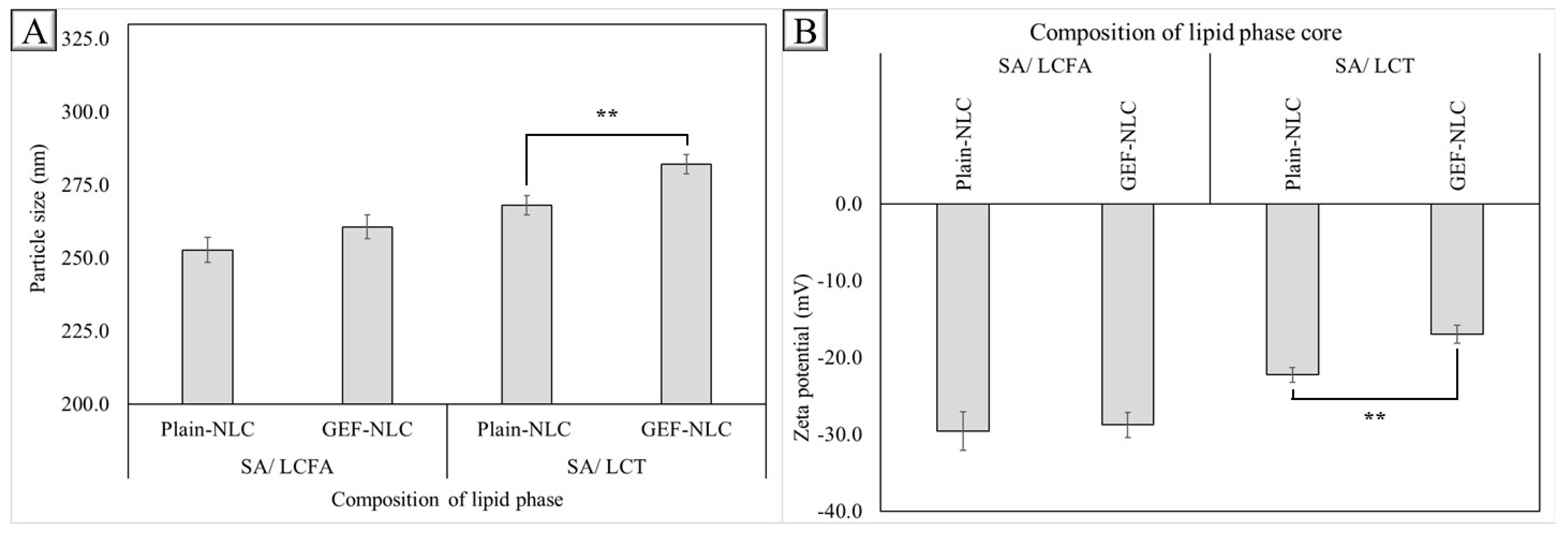 Molecules 28 00448 g005 Molecules 28 00448 g005