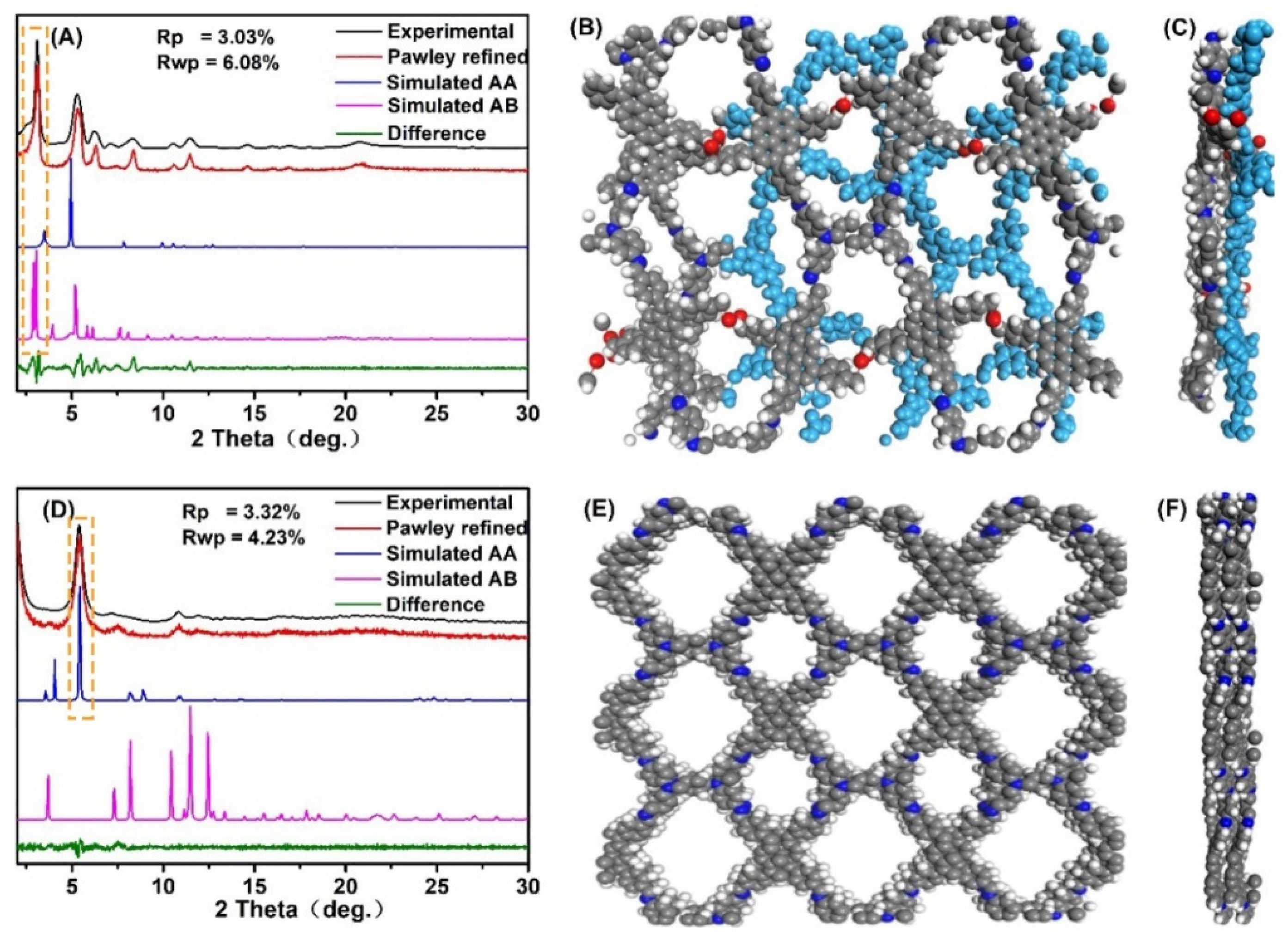 Molecules 28 00449 g002 Molecules 28 00449 g002