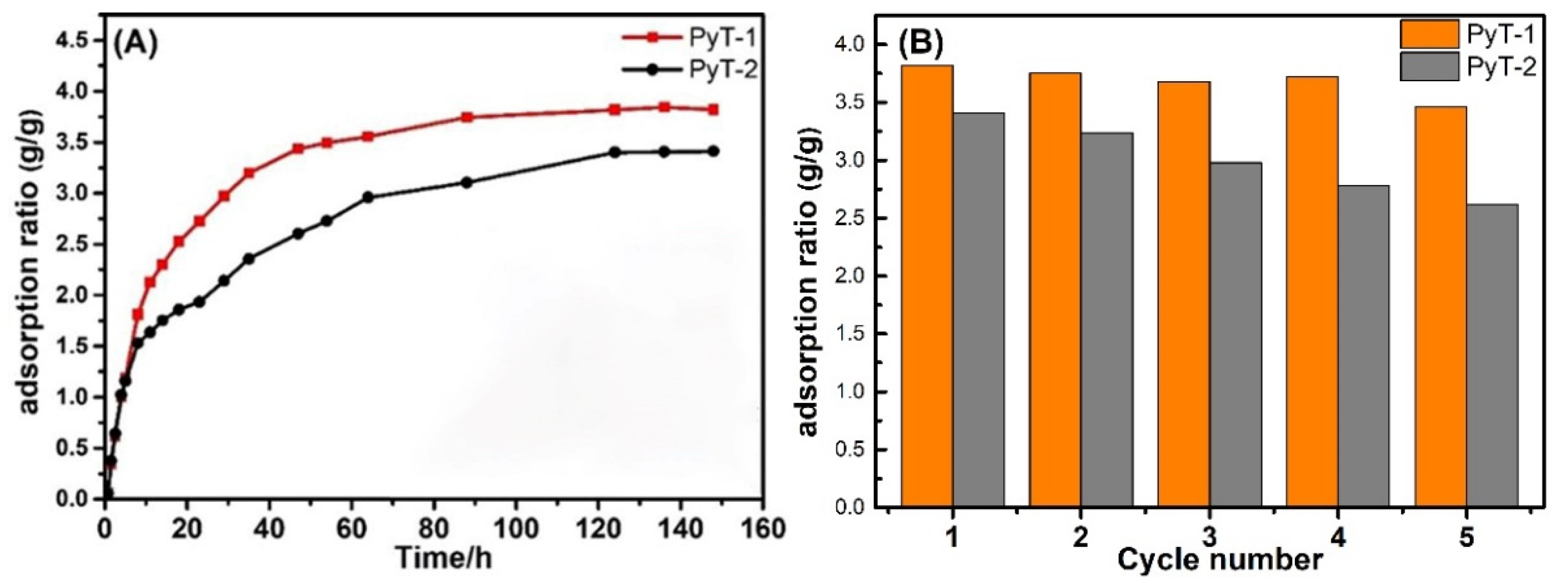Molecules 28 00449 g005 Molecules 28 00449 g005