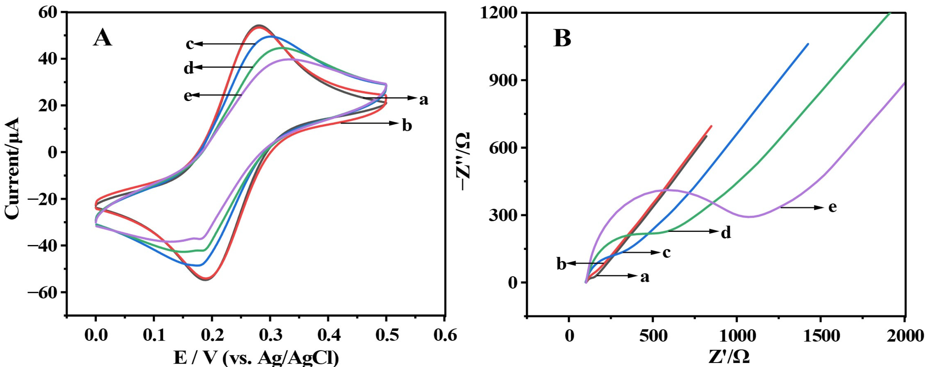 Molecules 28 00450 g001