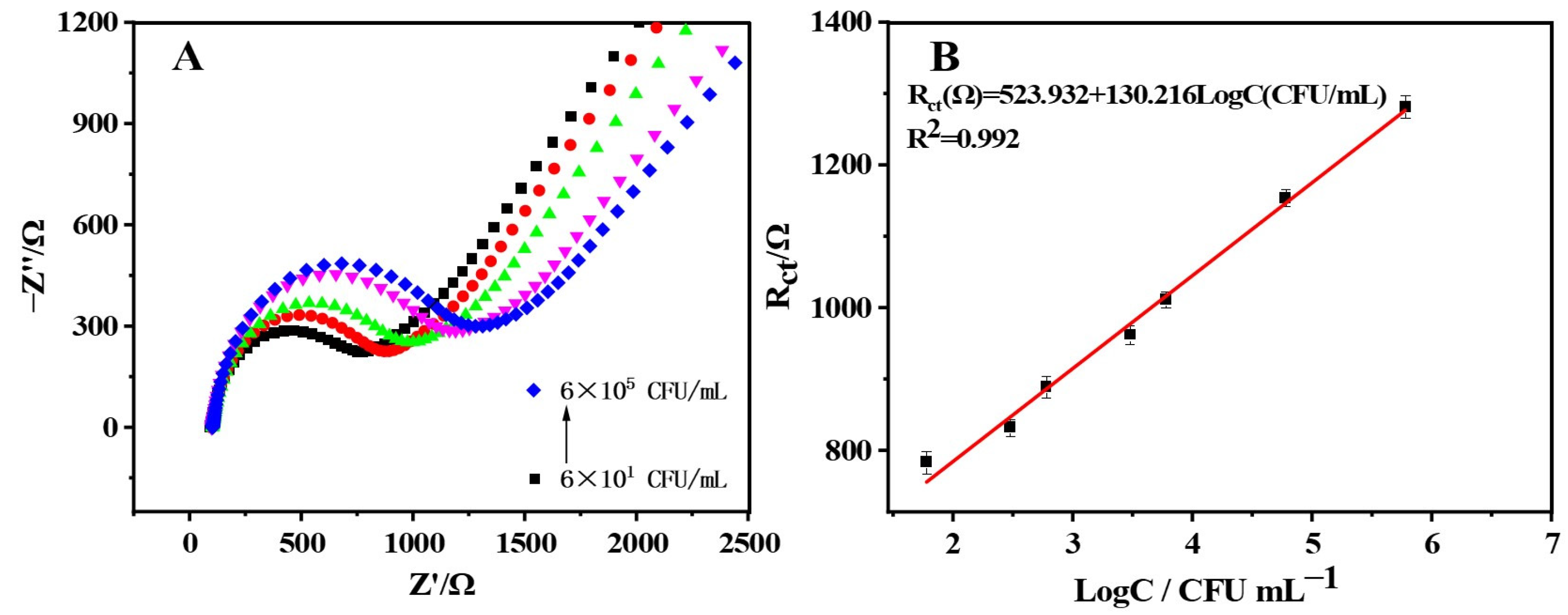 Molecules 28 00450 g004
