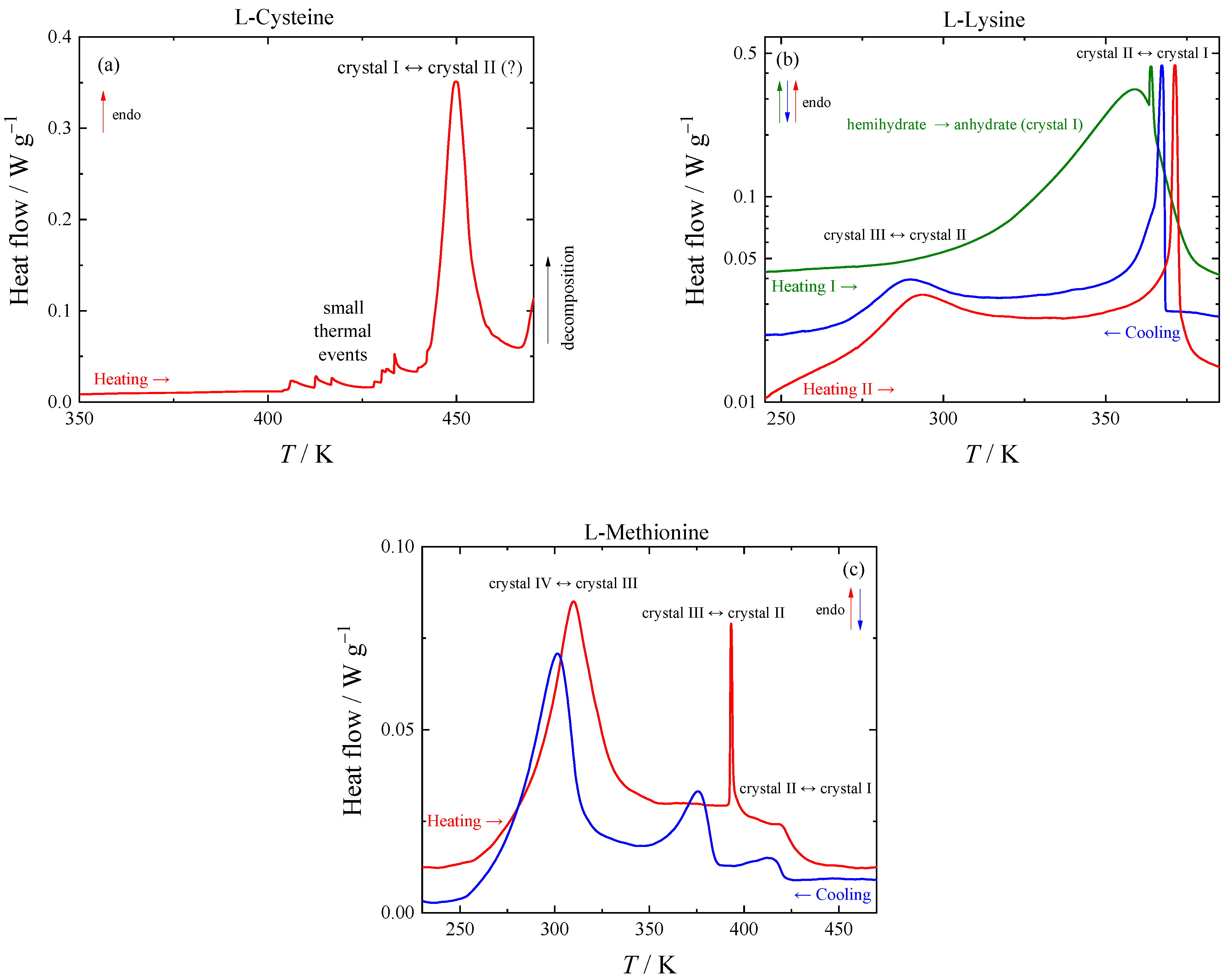 Molecules 28 00451 g002