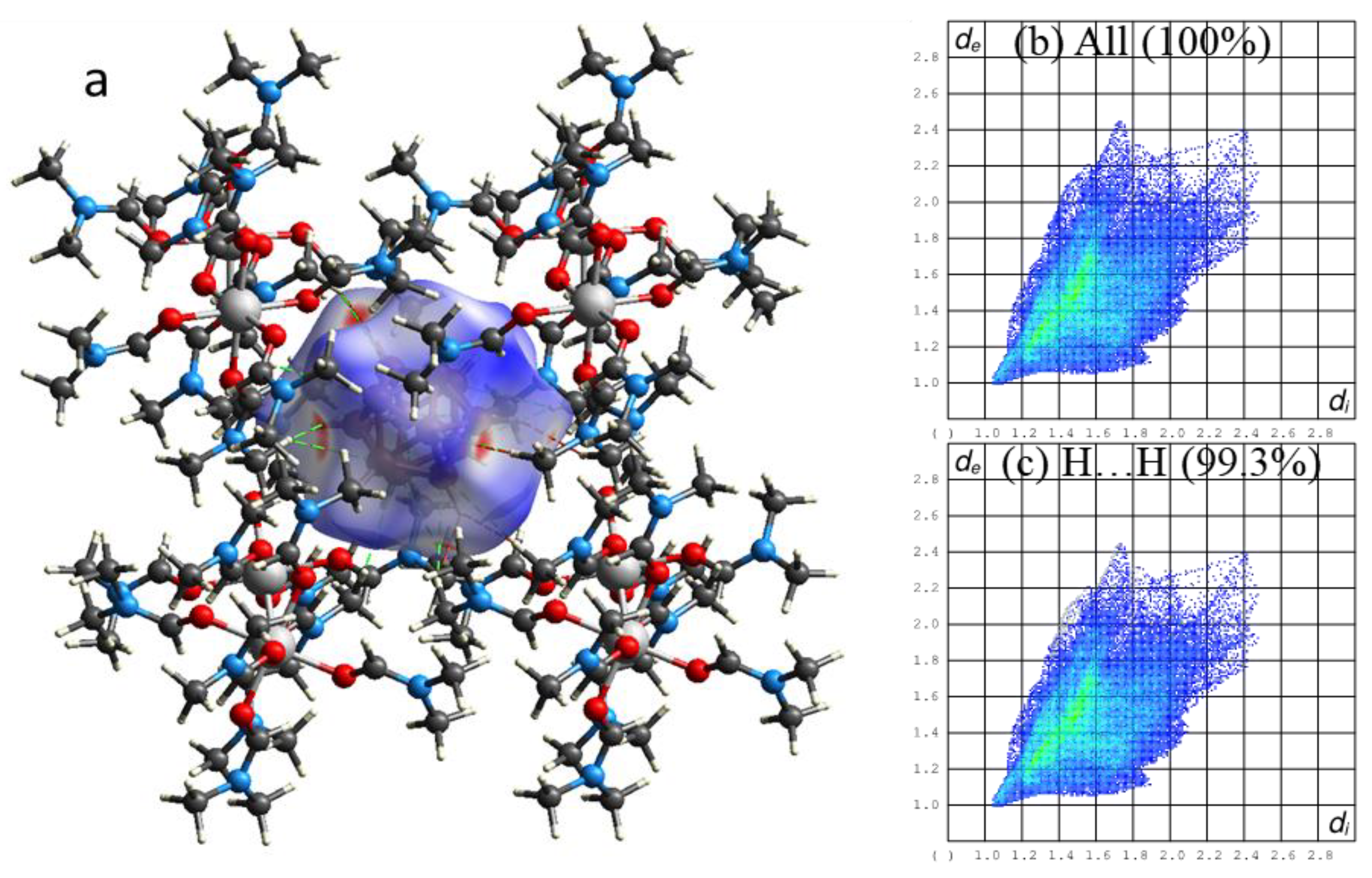 Molecules 28 00453 g002 Molecules 28 00453 g002