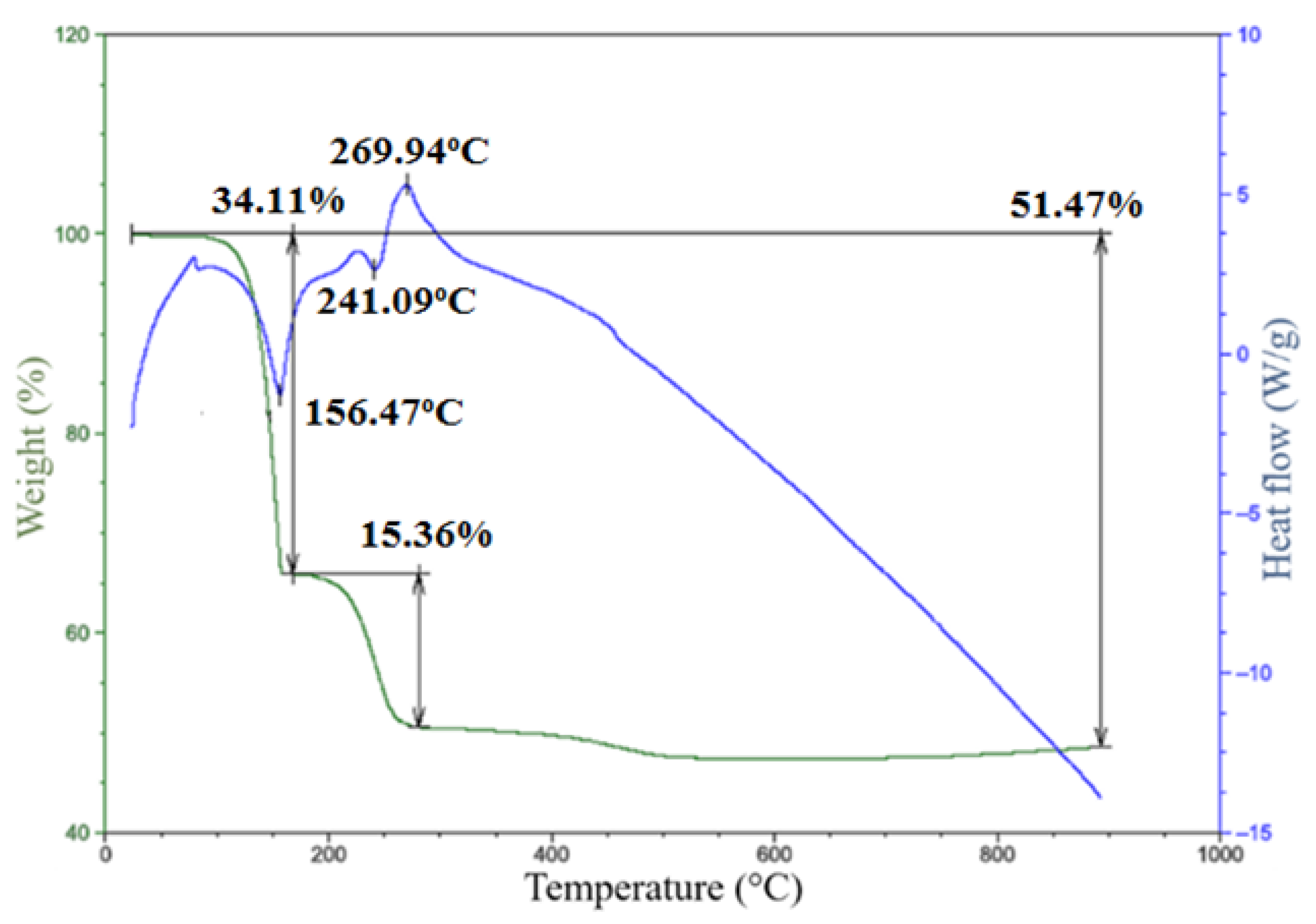 Molecules 28 00453 g003 Molecules 28 00453 g003