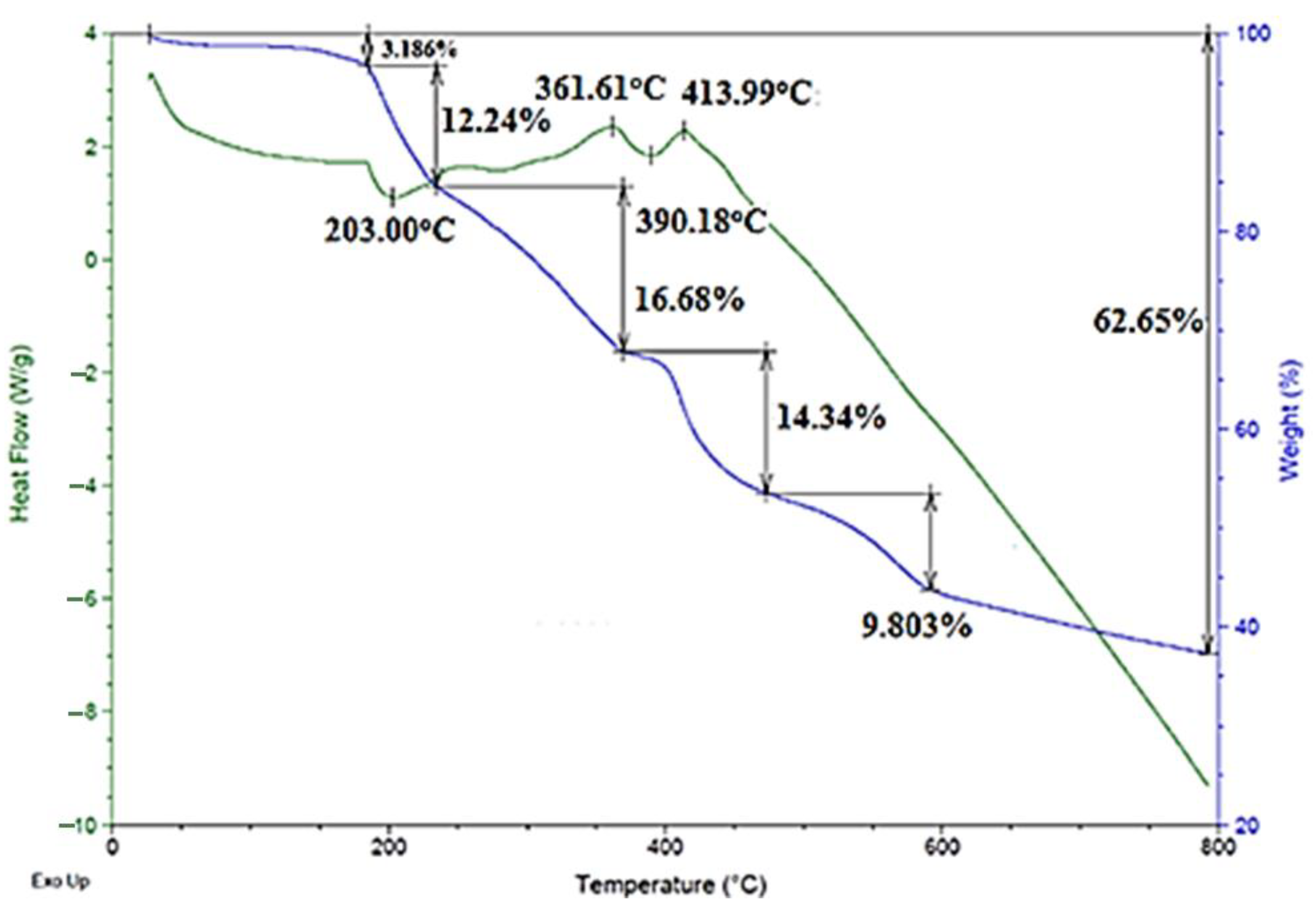 Molecules 28 00453 g005 Molecules 28 00453 g005