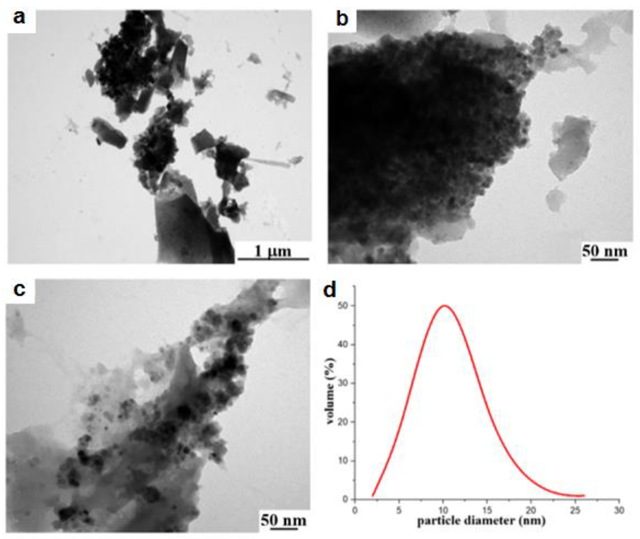 Molecules 28 00453 g009 Molecules 28 00453 g009
