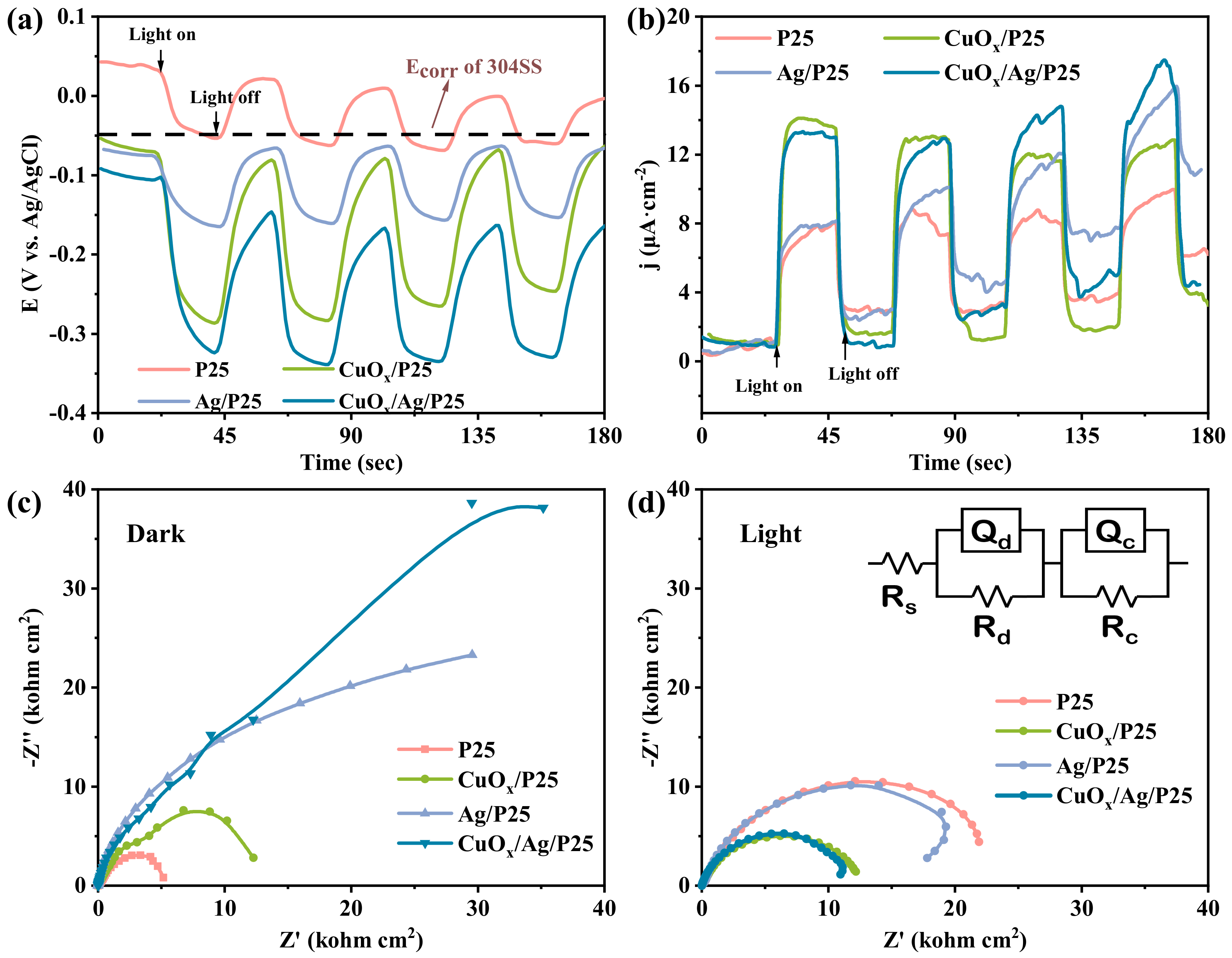 Molecules 28 00456 g005 Molecules 28 00456 g005