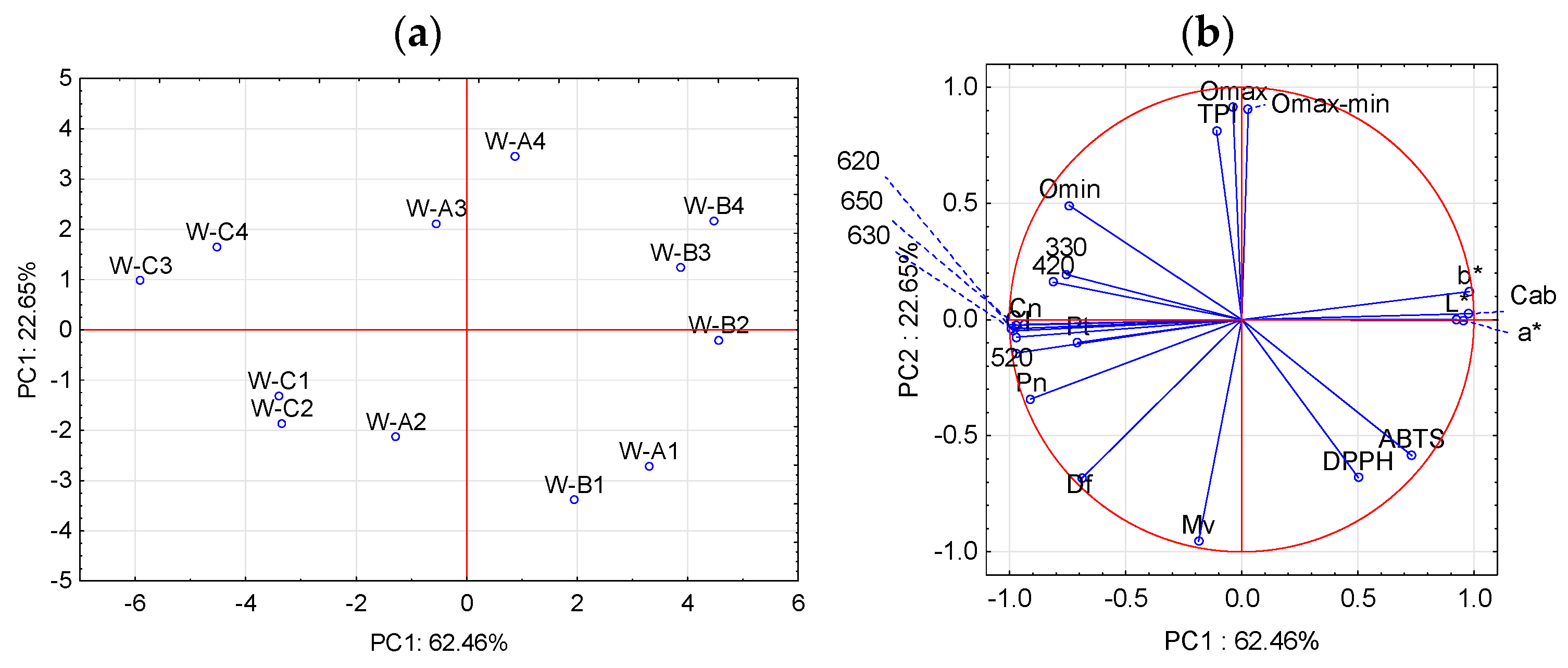 Molecules 28 00459 g004 Molecules 28 00459 g004