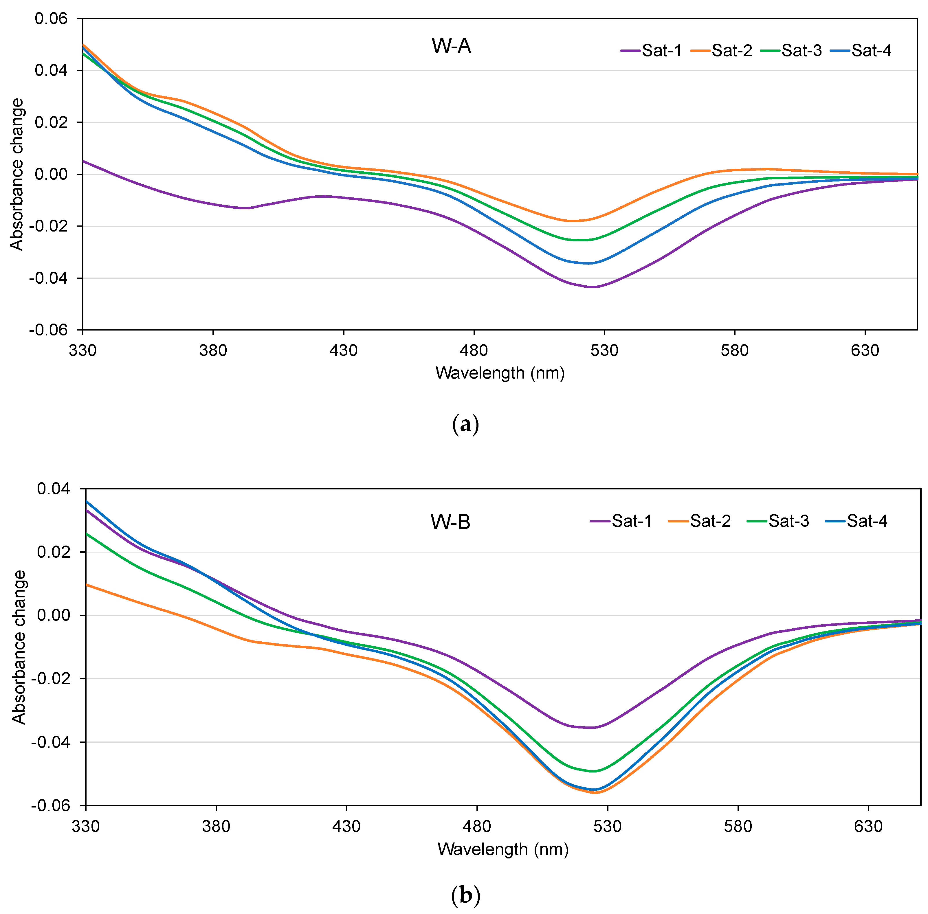 Molecules 28 00459 g006a Molecules 28 00459 g006a