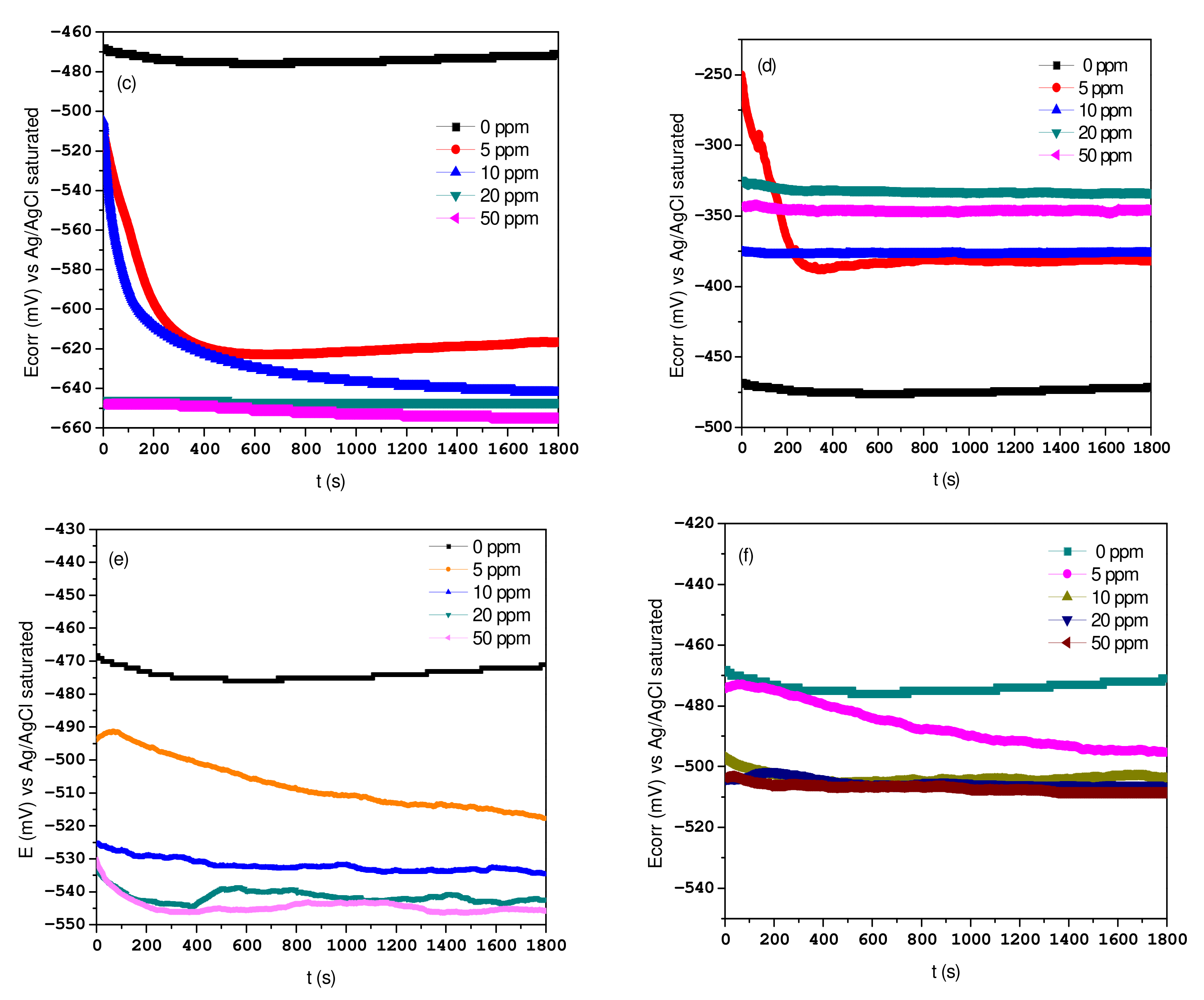 Molecules 28 00460 g001b
