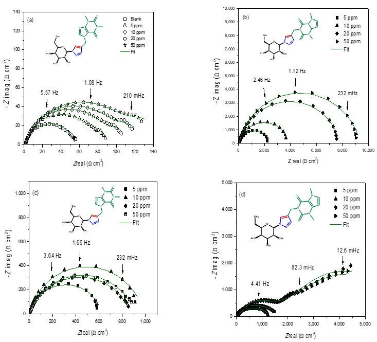 Molecules 28 00460 g002a