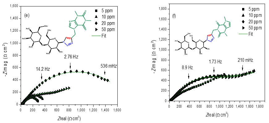 Molecules 28 00460 g002b