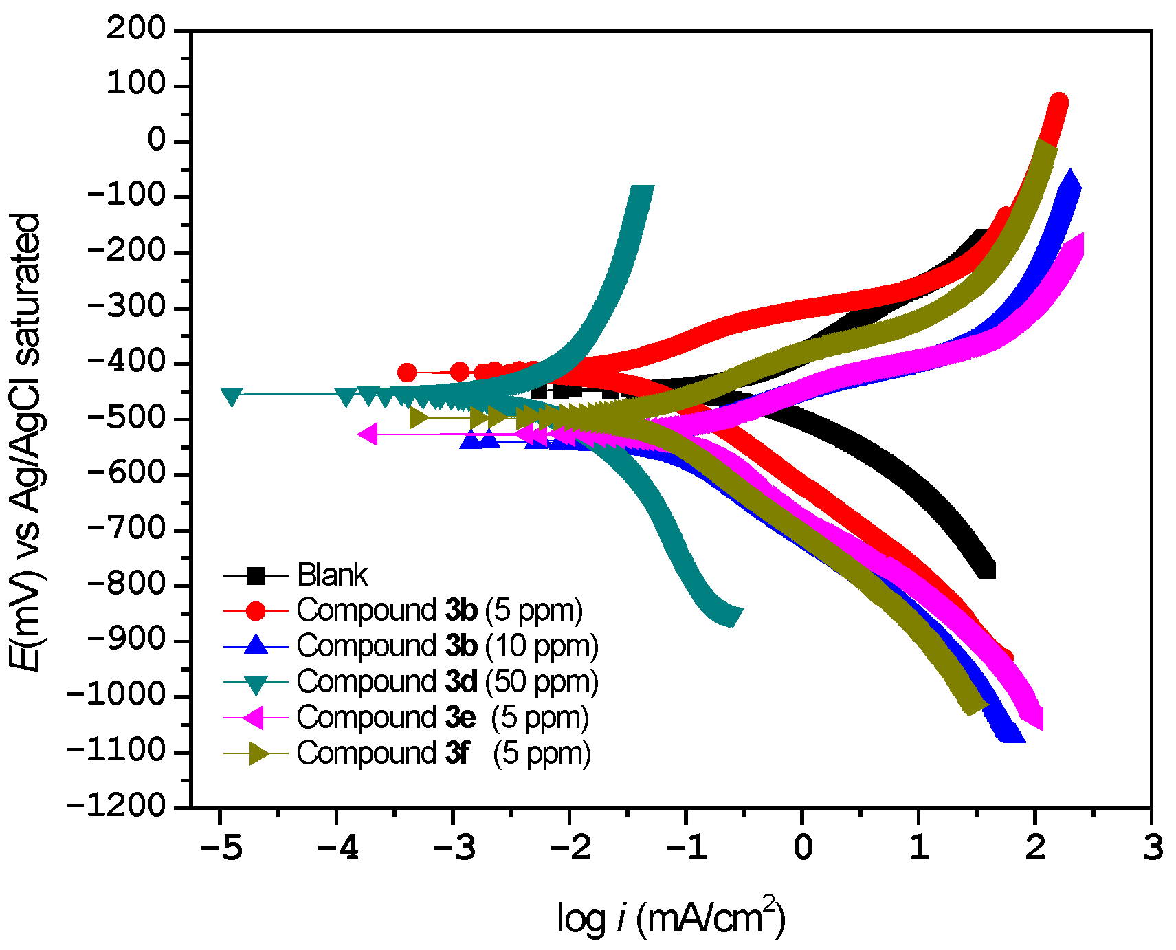 Molecules 28 00460 g006