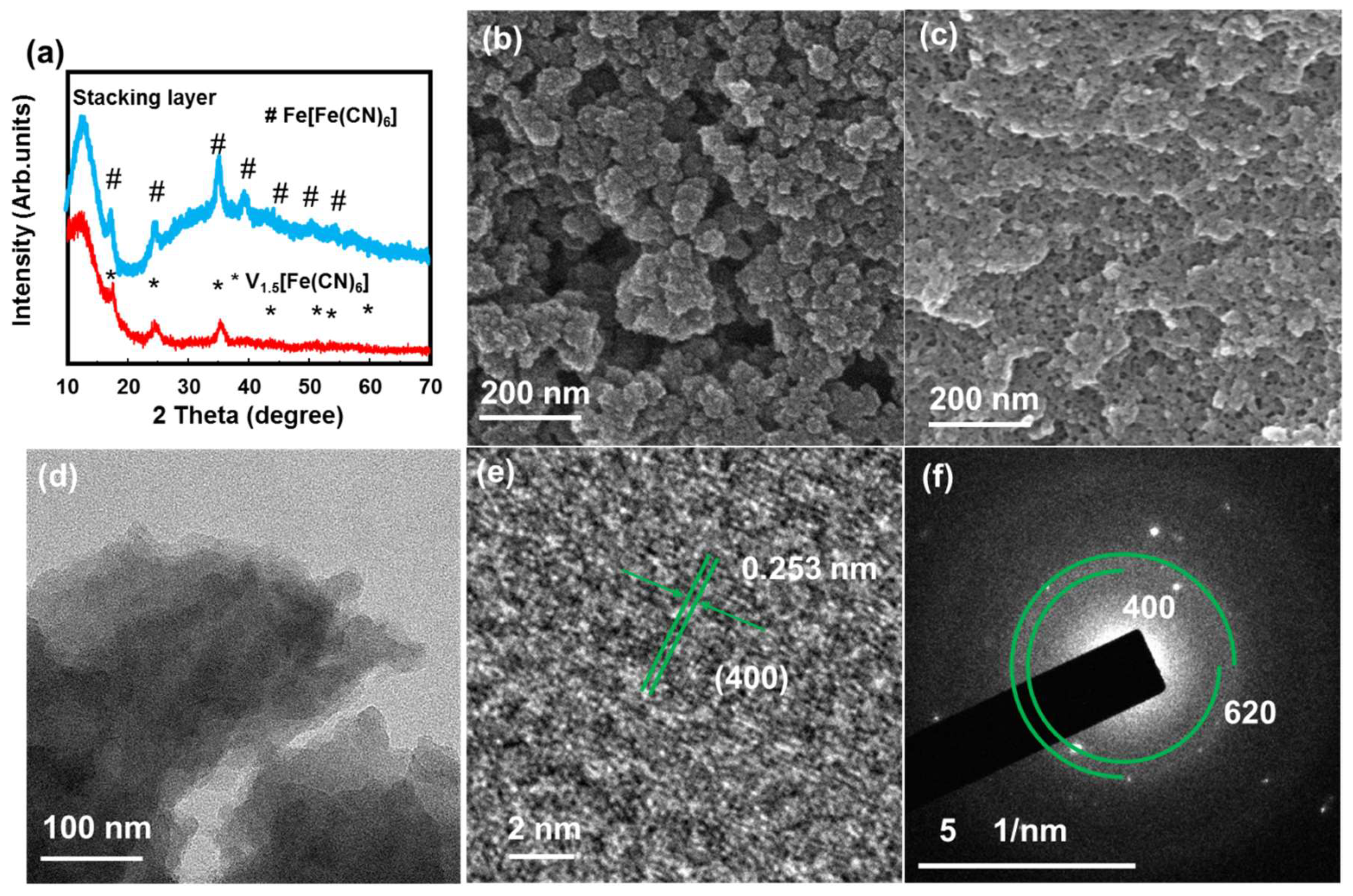 Molecules 28 00461 g001 Molecules 28 00461 g001