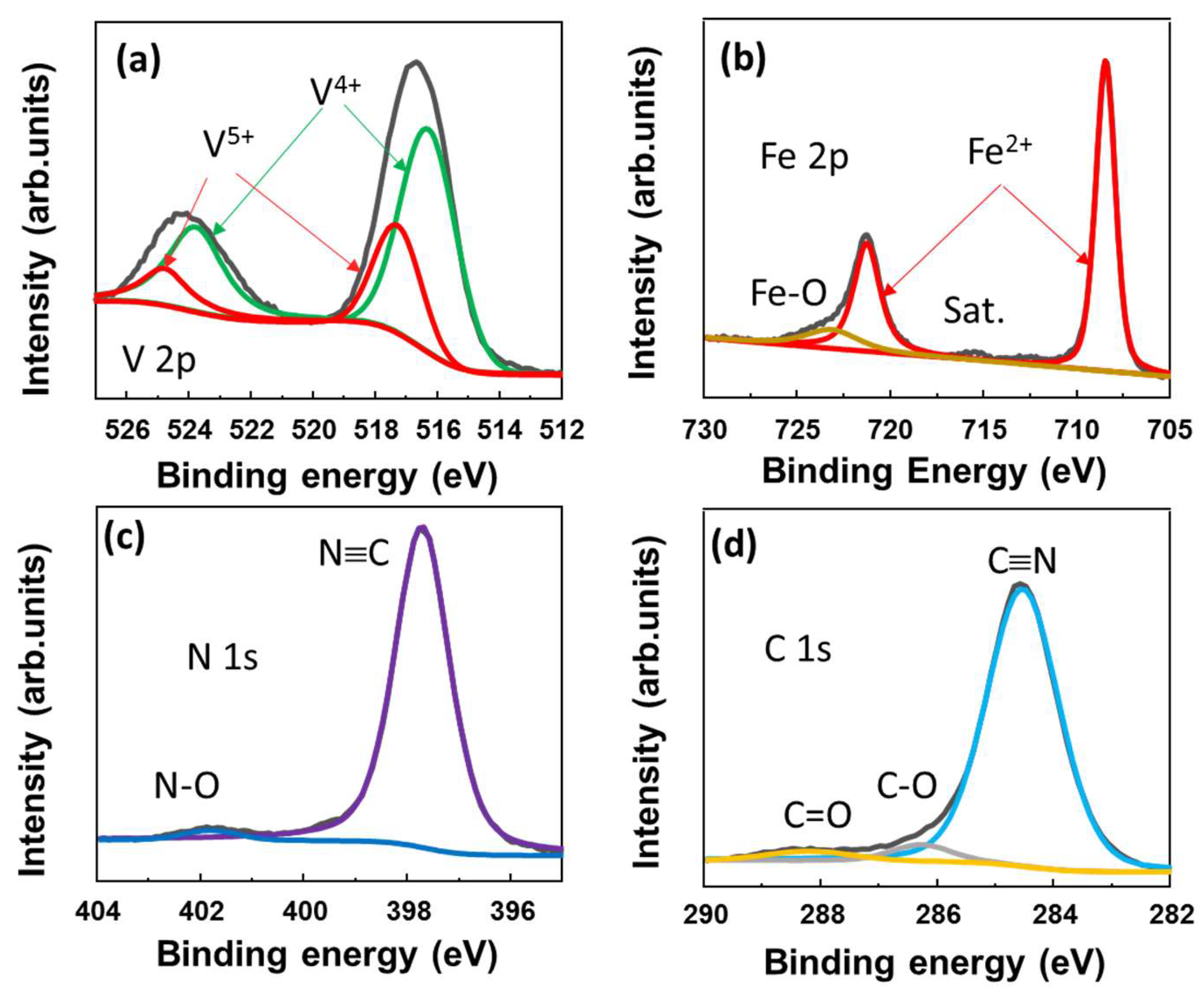 Molecules 28 00461 g002 Molecules 28 00461 g002