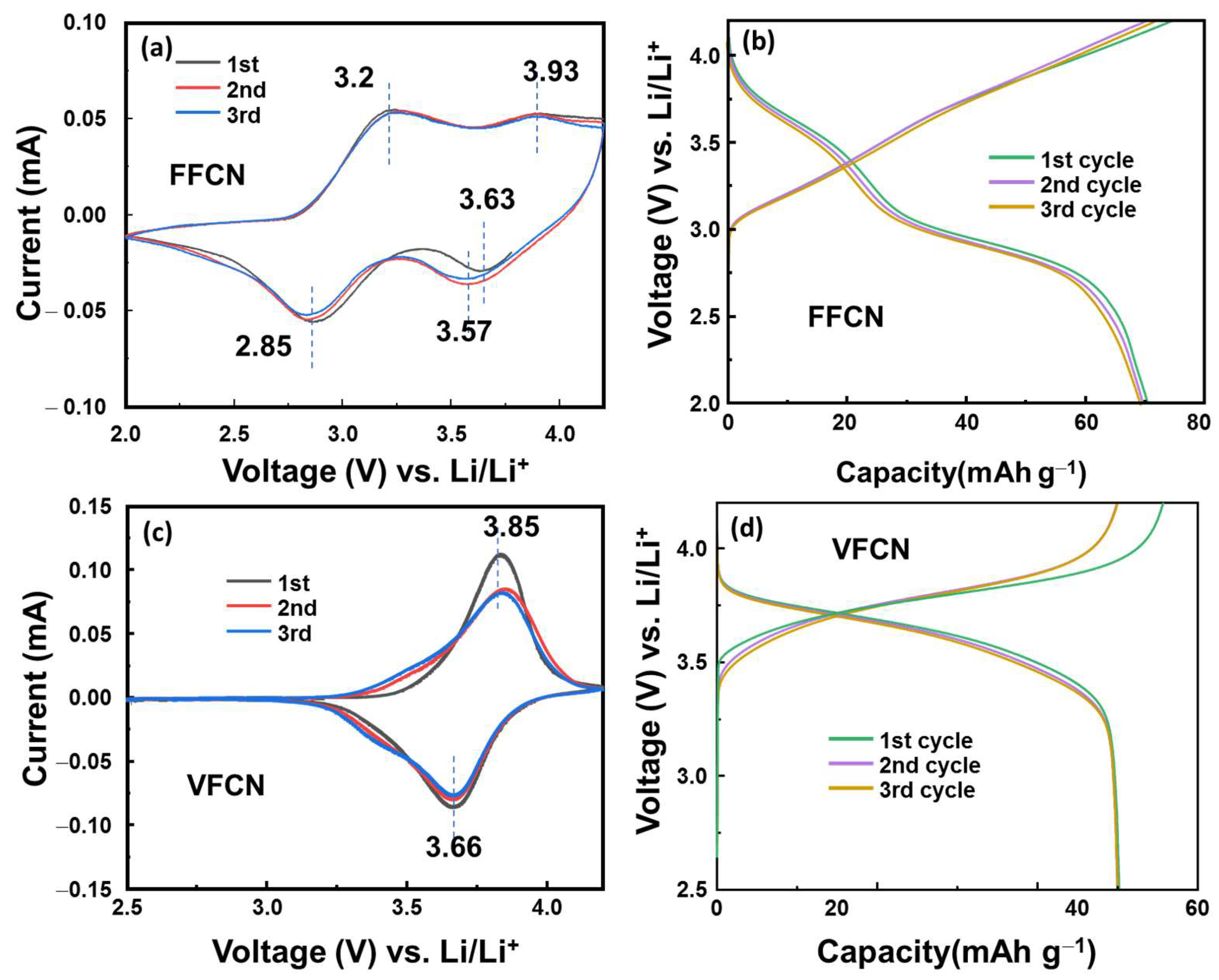 Molecules 28 00461 g003 Molecules 28 00461 g003