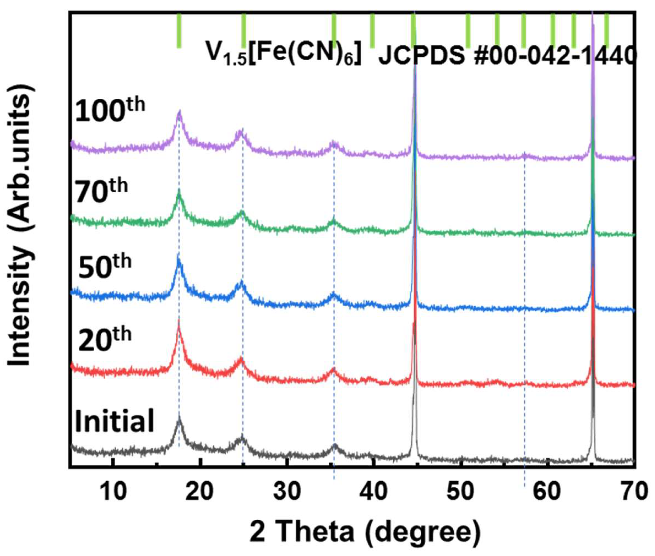 Molecules 28 00461 g006 Molecules 28 00461 g006