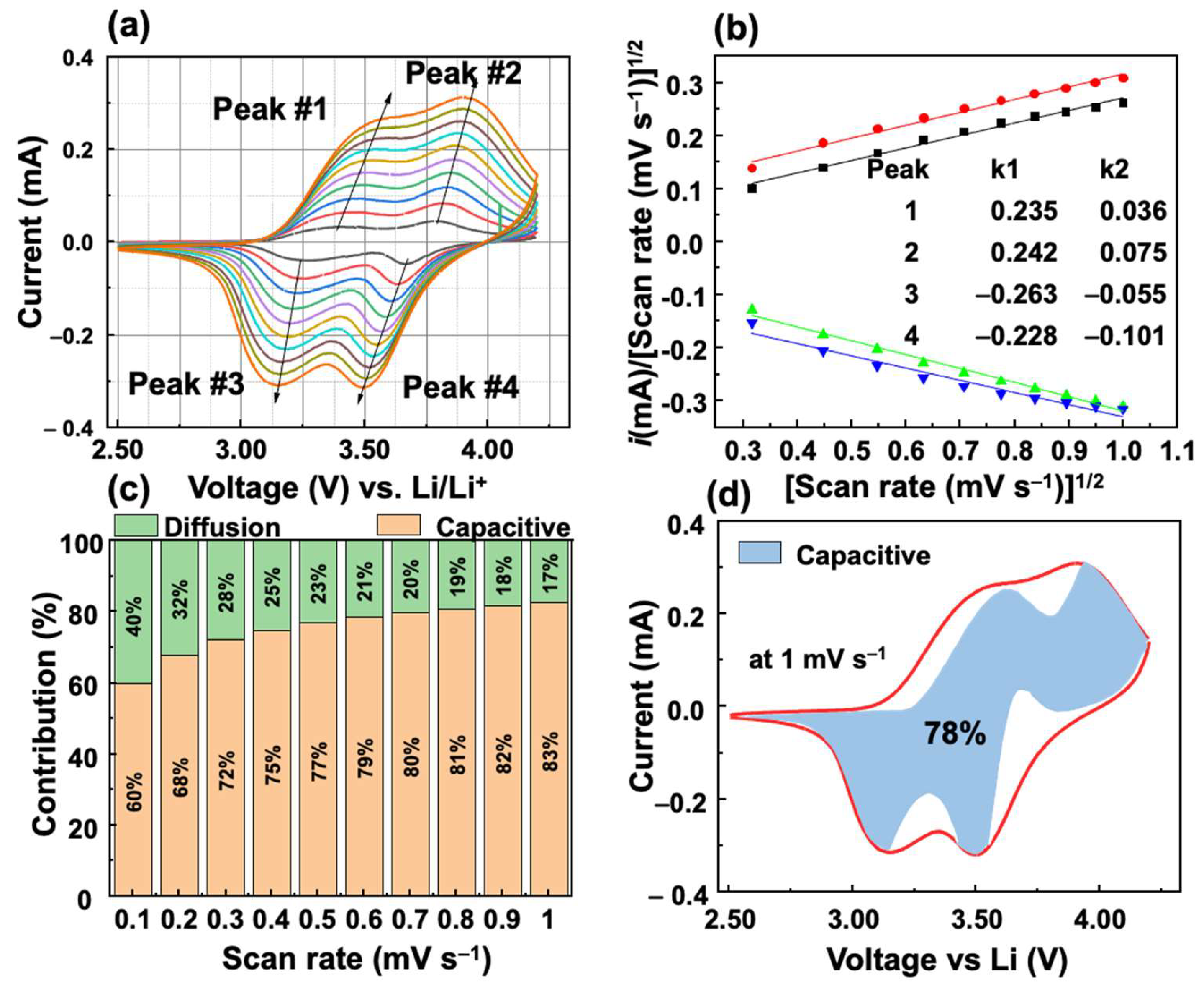 Molecules 28 00461 g007 Molecules 28 00461 g007