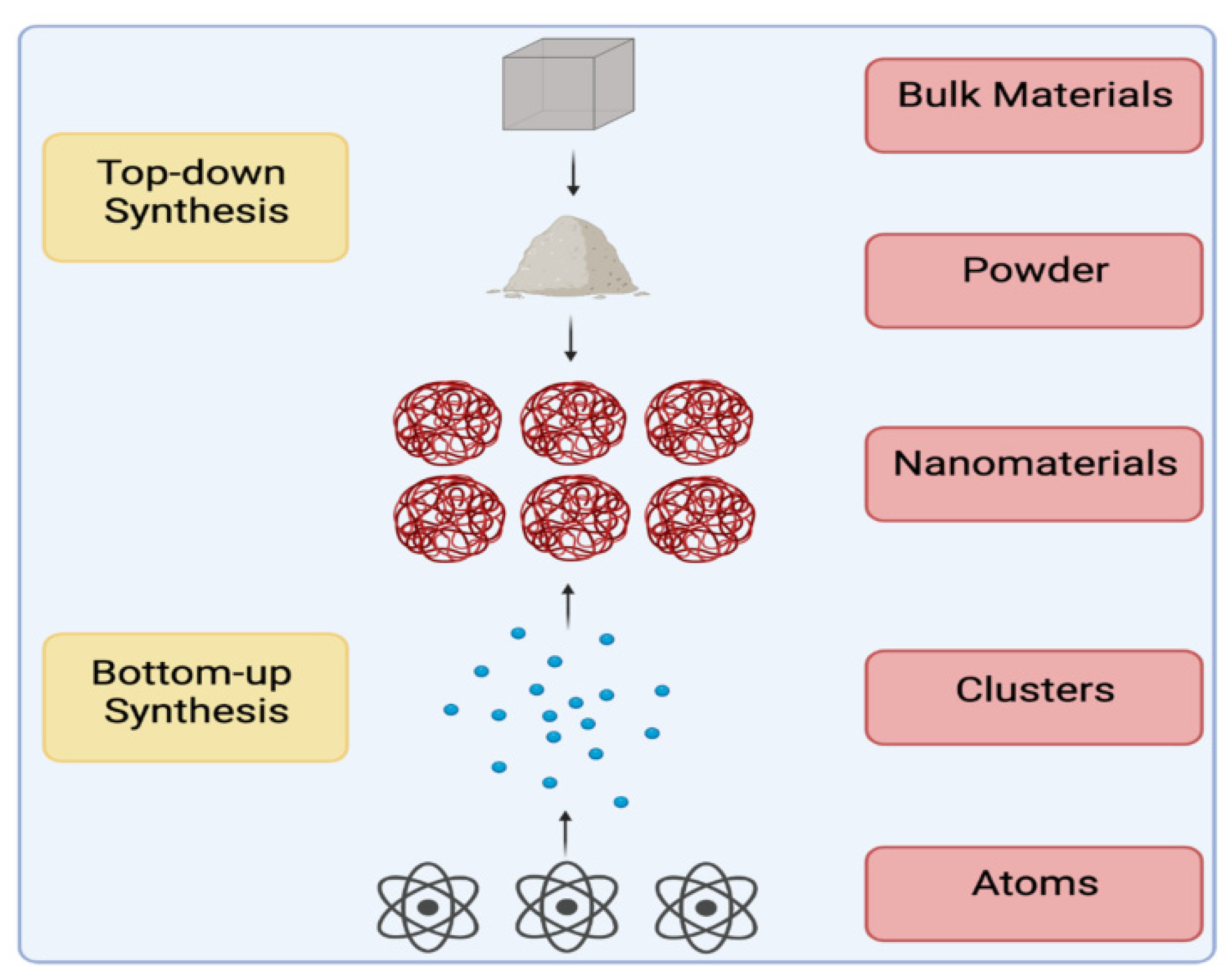 Molecules 28 00463 g002
