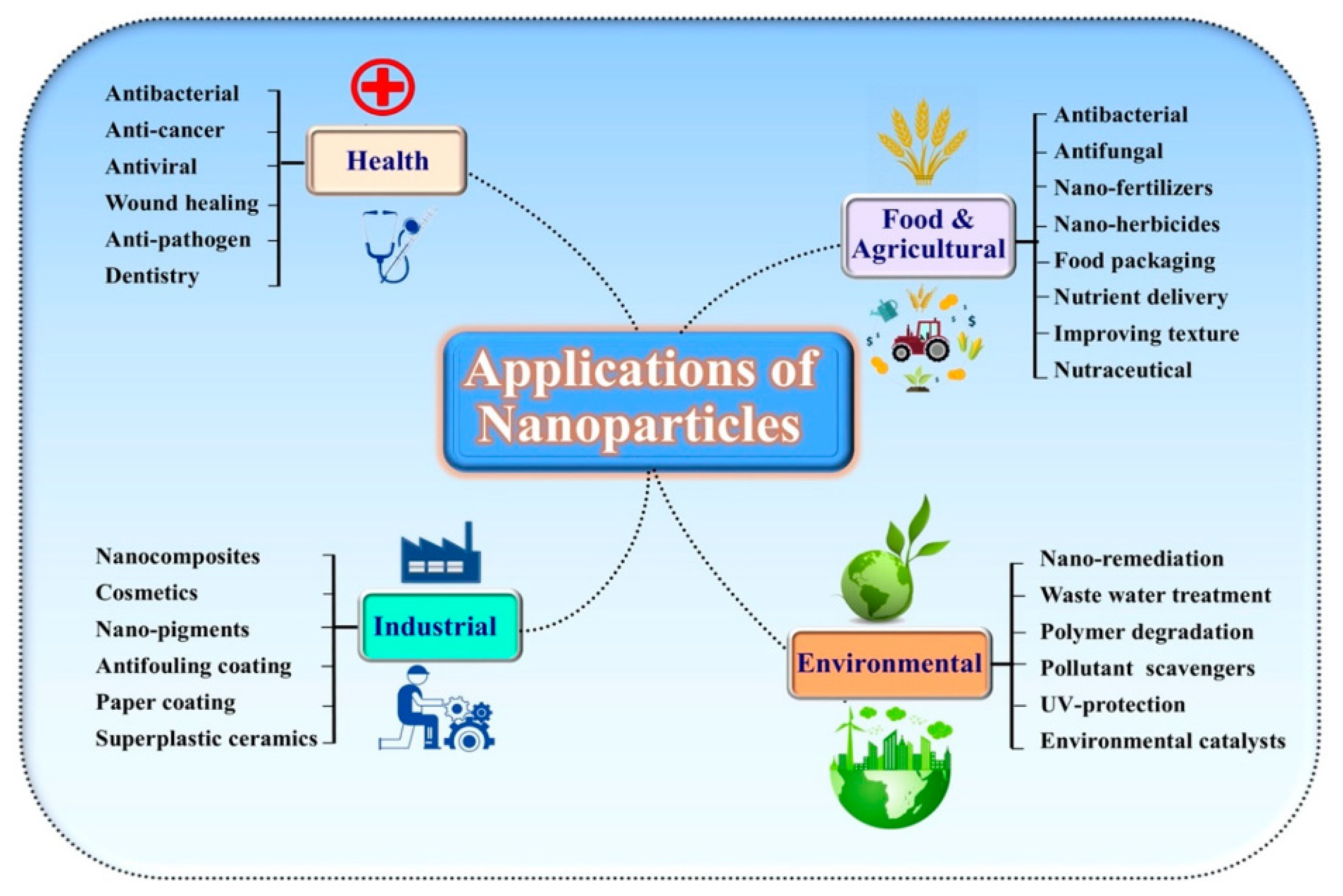 Molecules 28 00463 g007