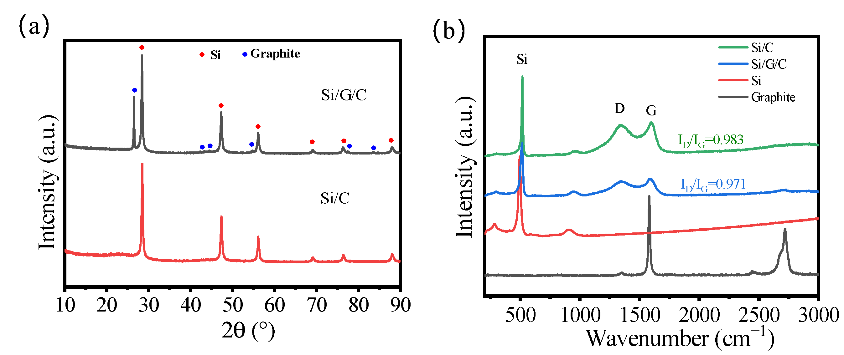 Molecules 28 00464 g001