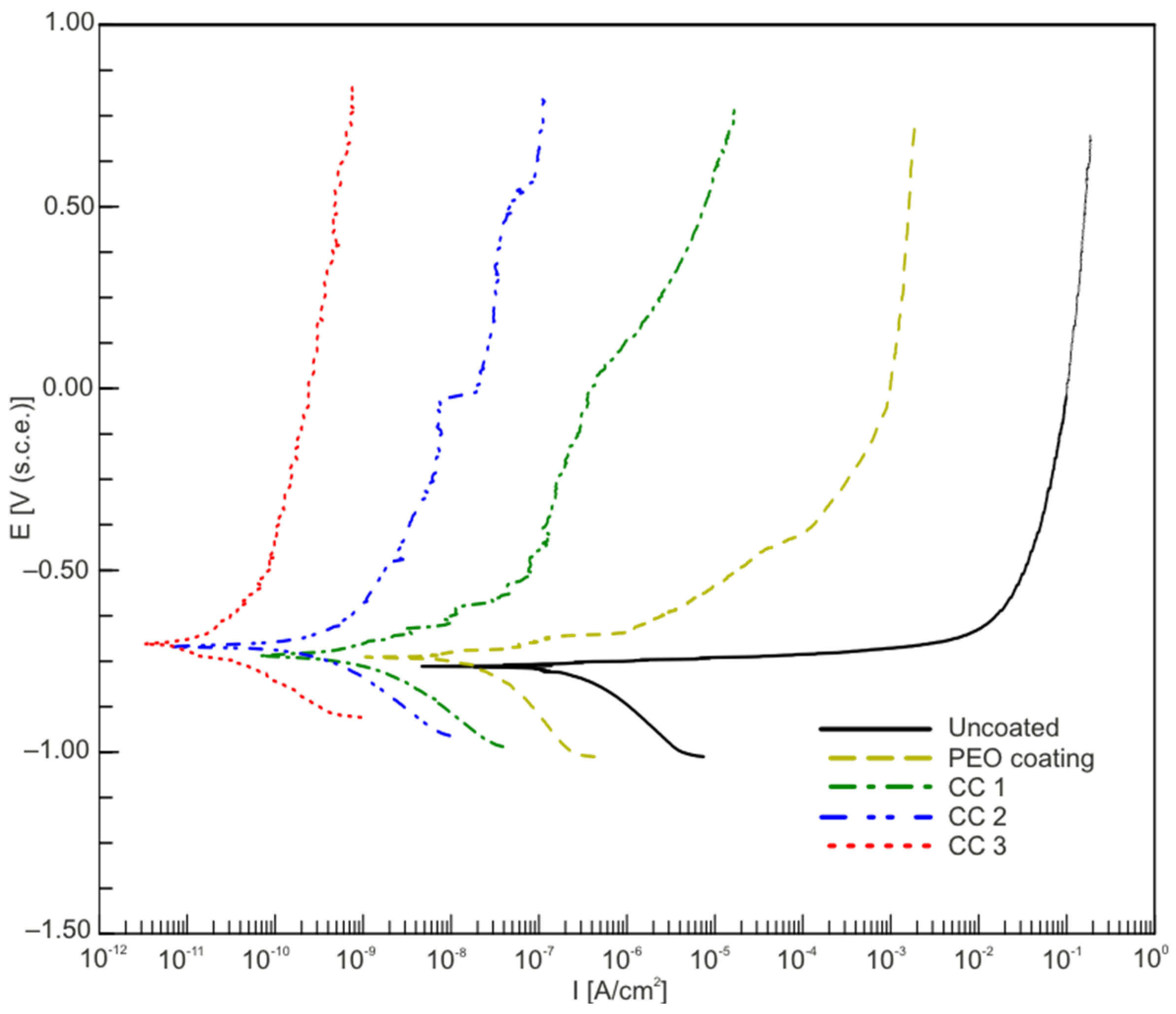 Molecules 28 00465 g005 Molecules 28 00465 g005