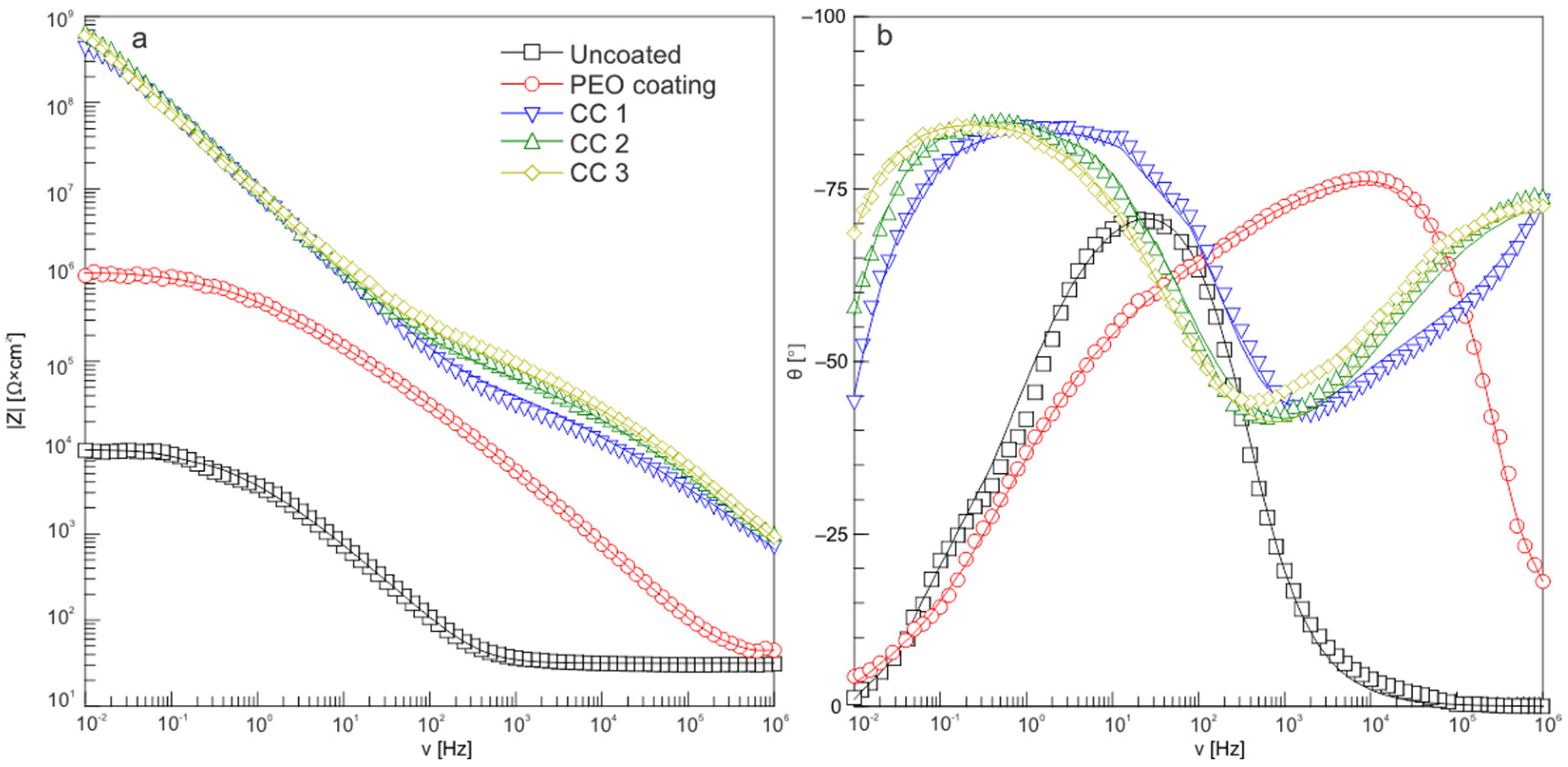Molecules 28 00465 g006 Molecules 28 00465 g006