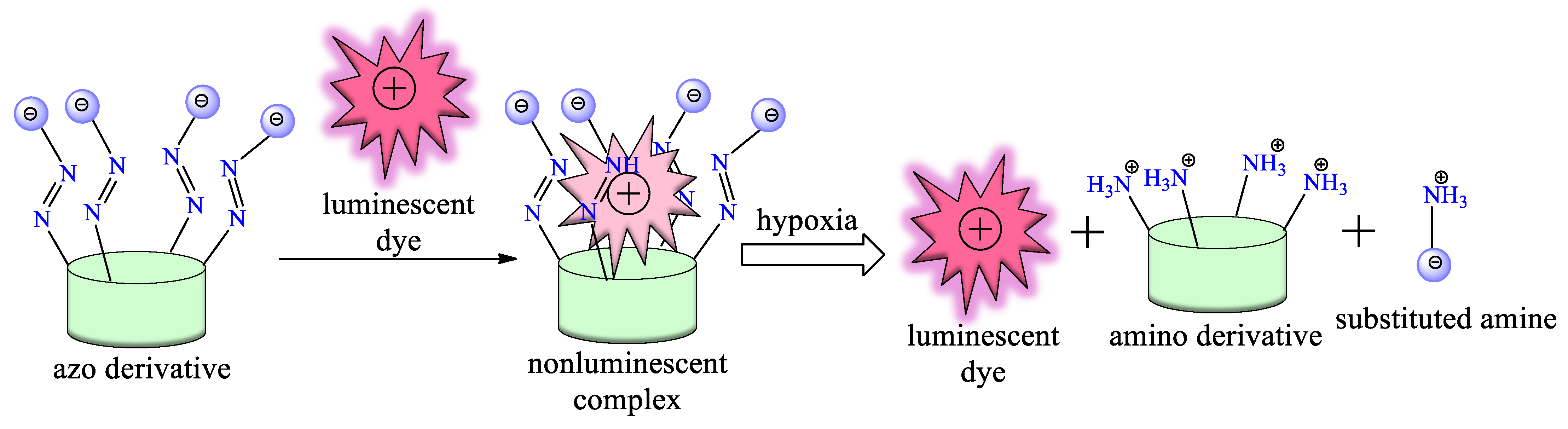 Molecules 28 00466 sch001