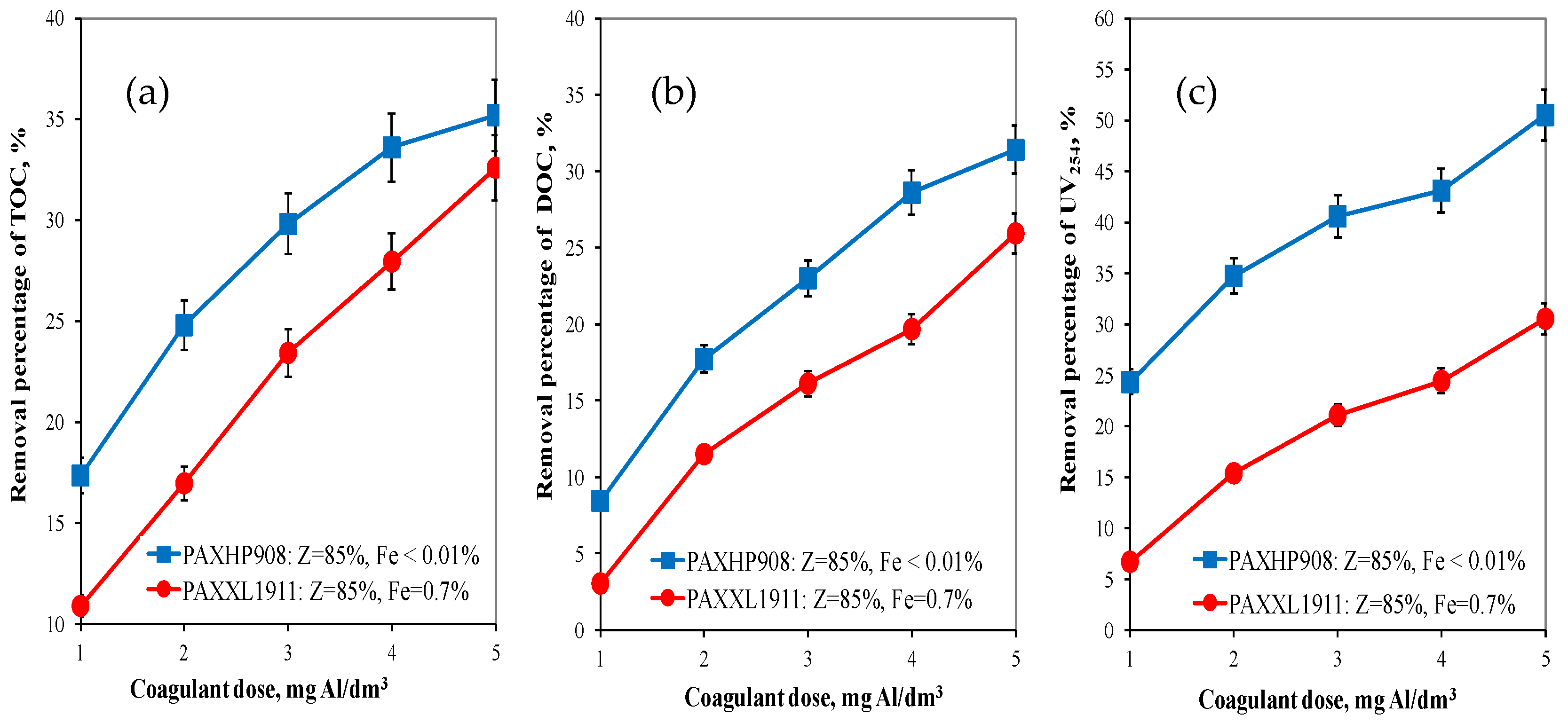 Molecules 28 00468 g001 Molecules 28 00468 g001