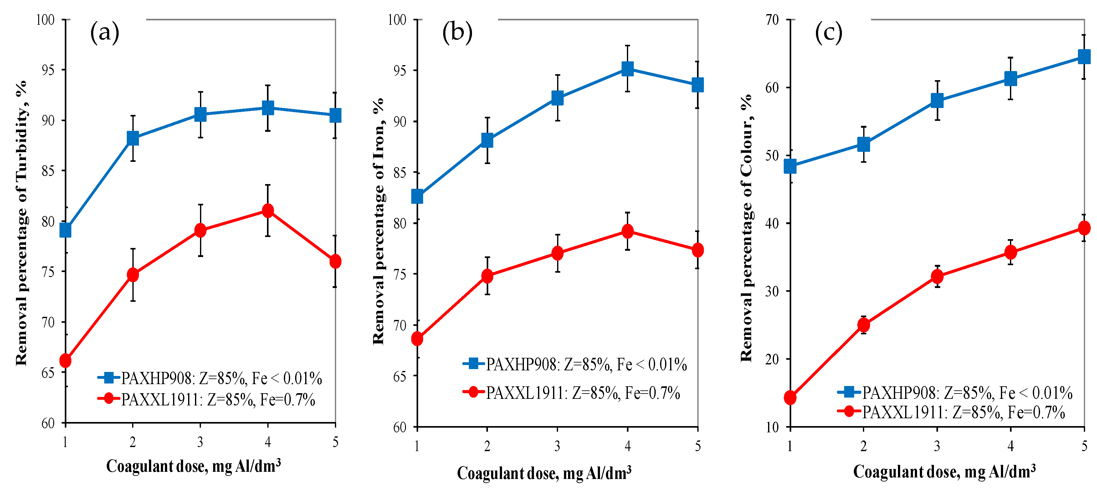 Molecules 28 00468 g002 Molecules 28 00468 g002