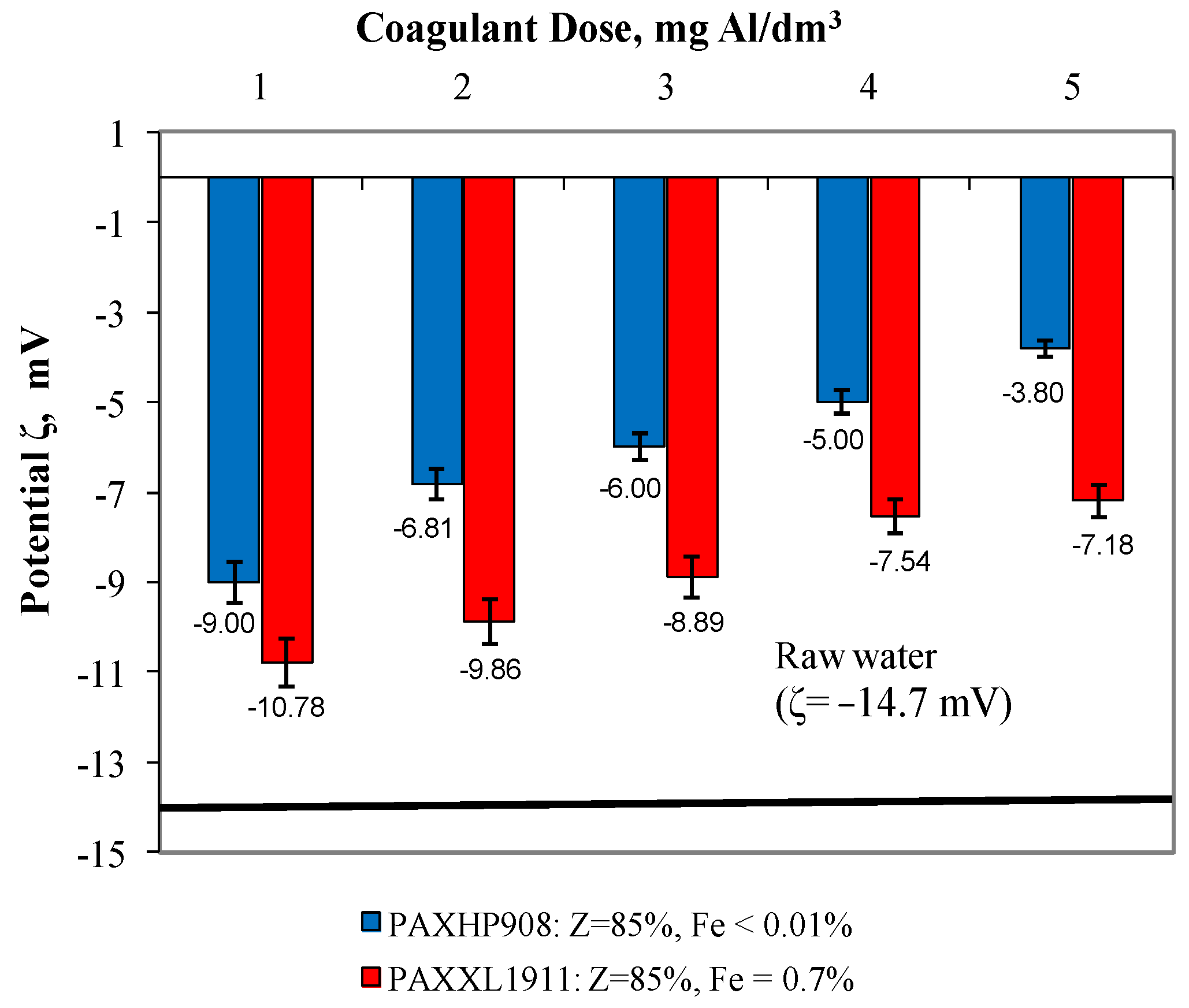 Molecules 28 00468 g003 Molecules 28 00468 g003