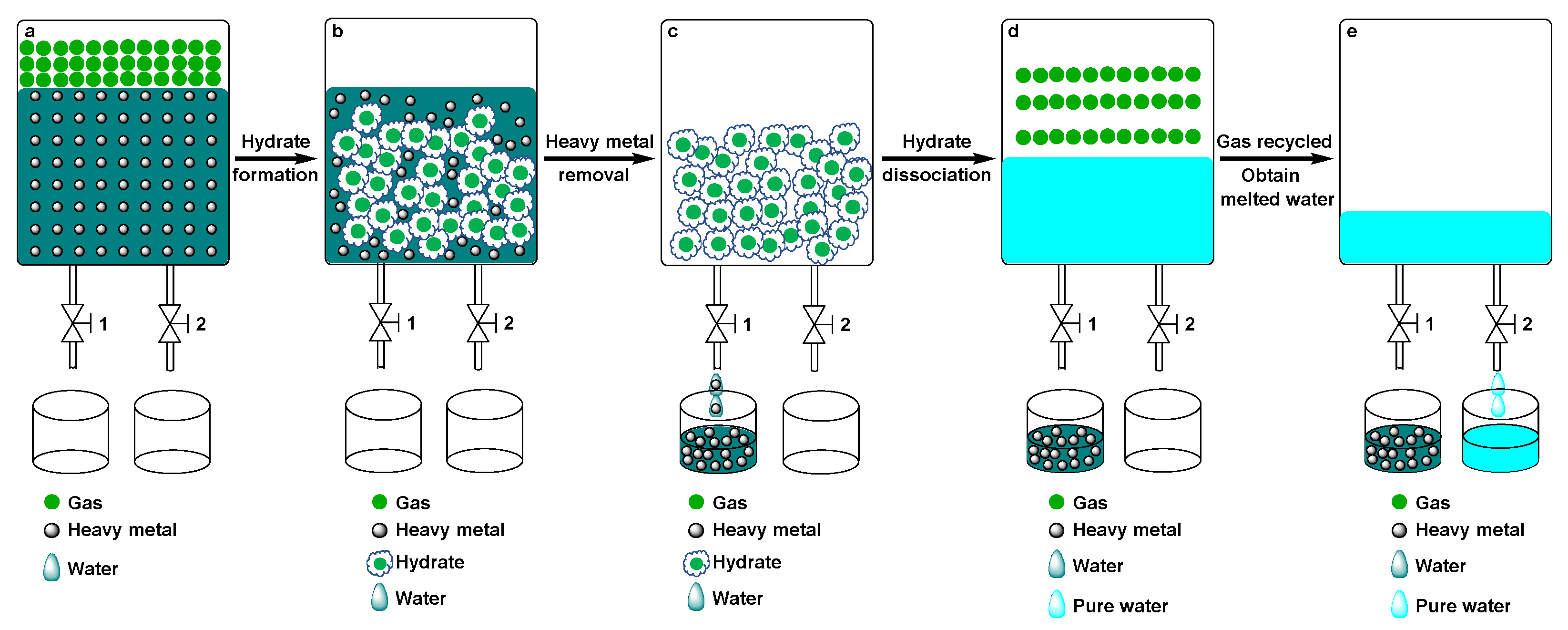 Molecules 28 00469 g001