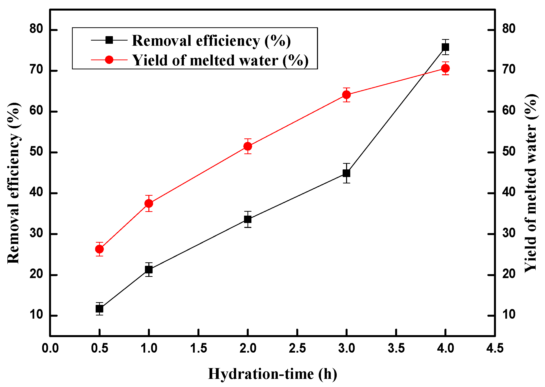 Molecules 28 00469 g003