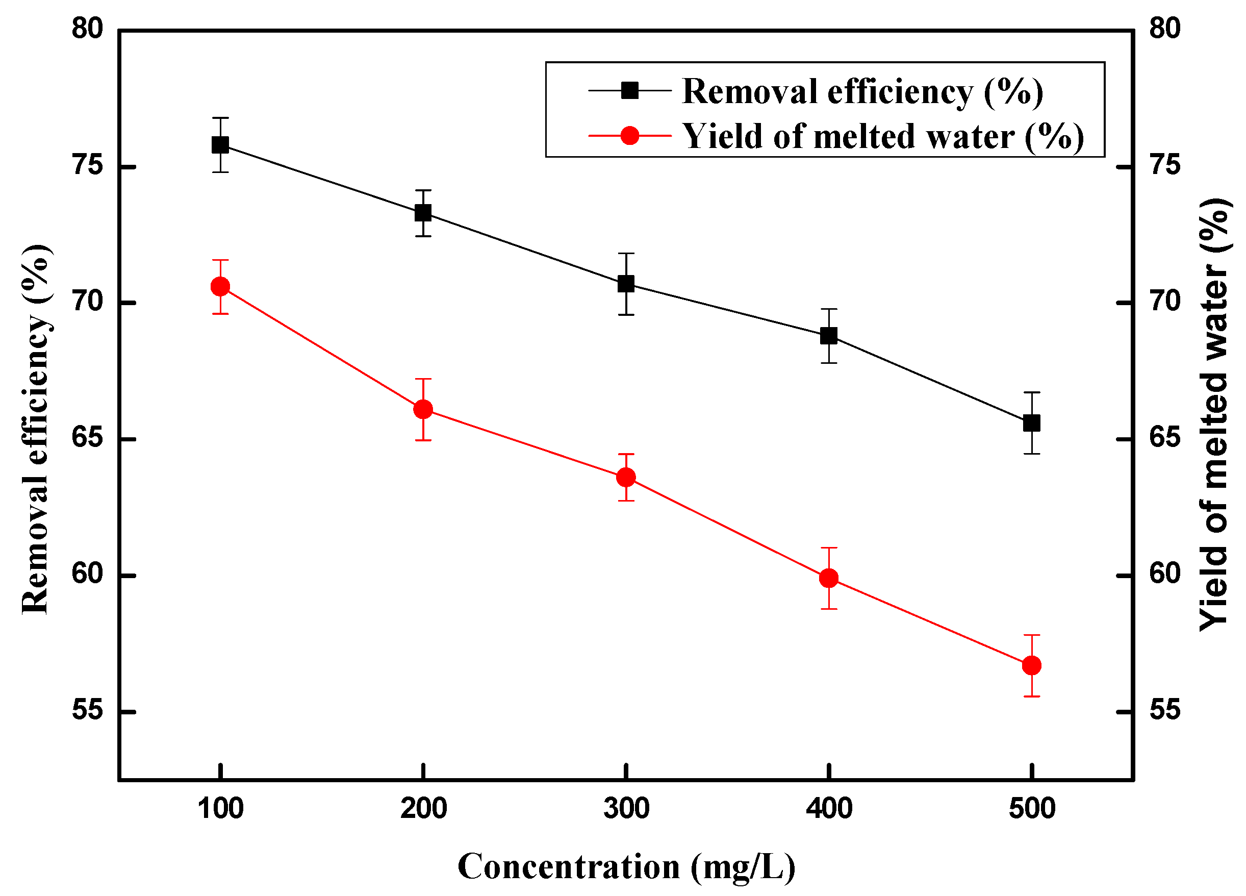 Molecules 28 00469 g004