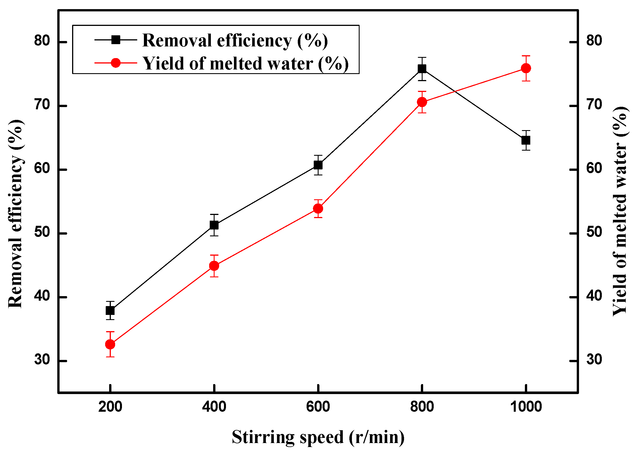 Molecules 28 00469 g005