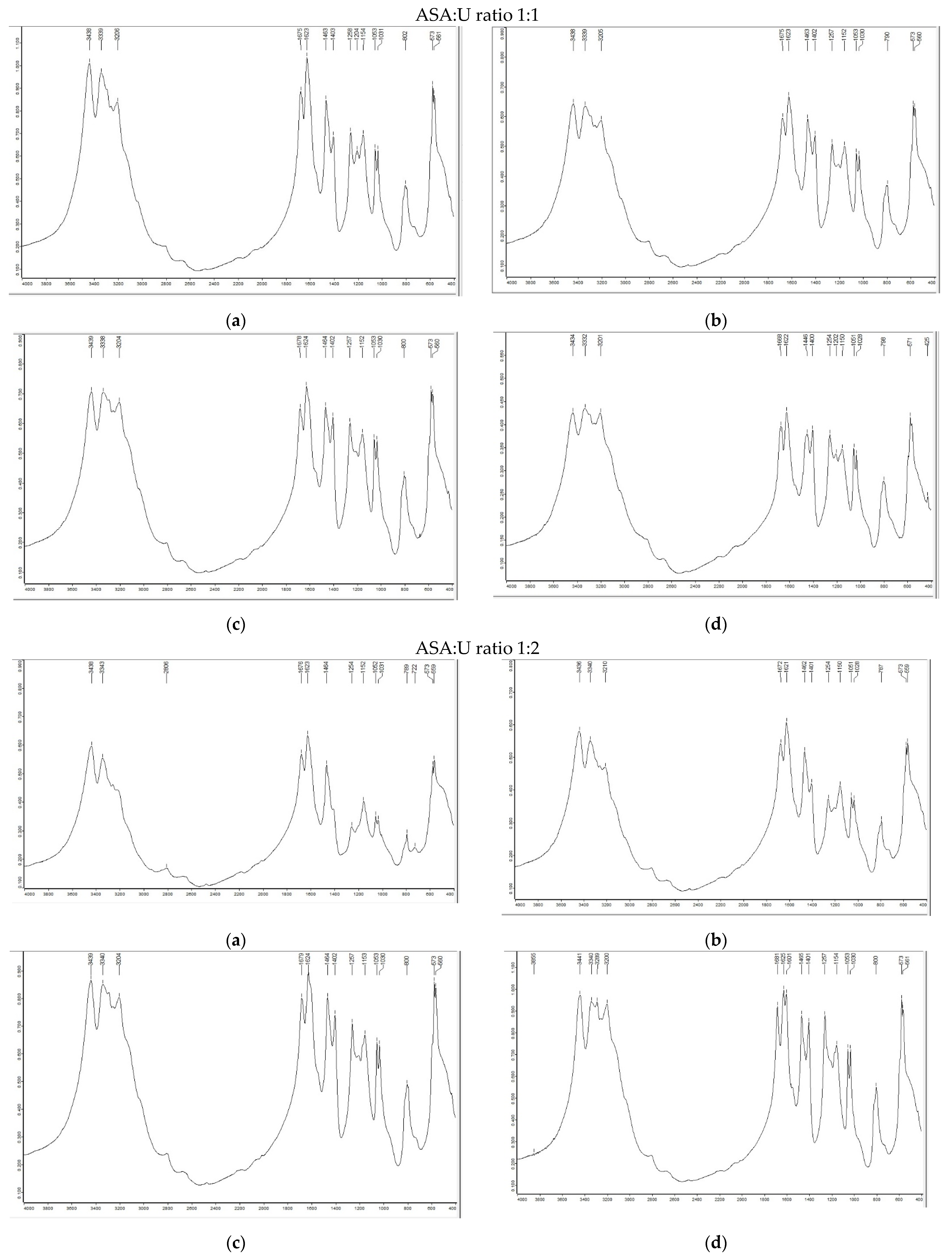 Molecules 28 00470 g001a