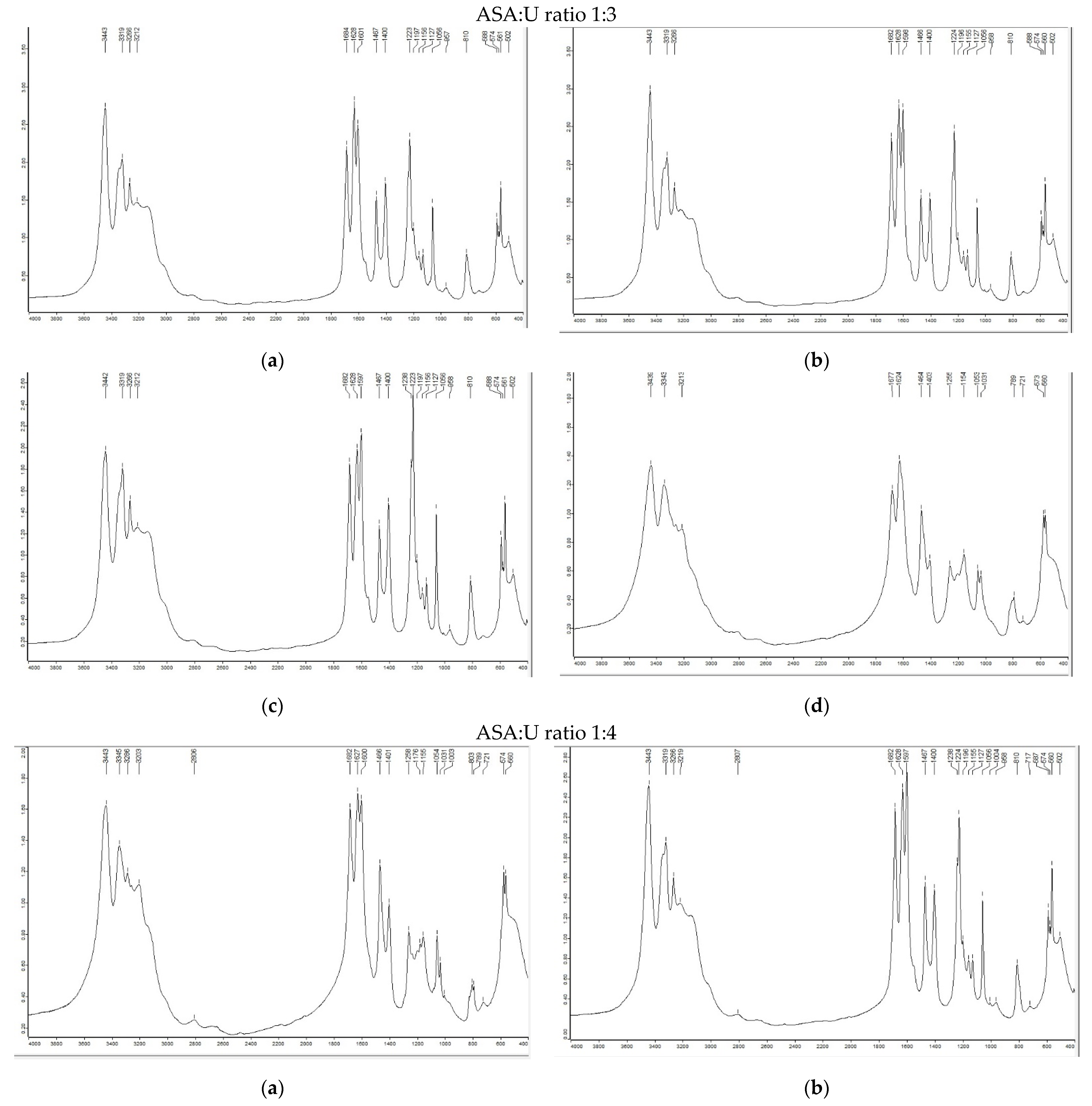Molecules 28 00470 g001b