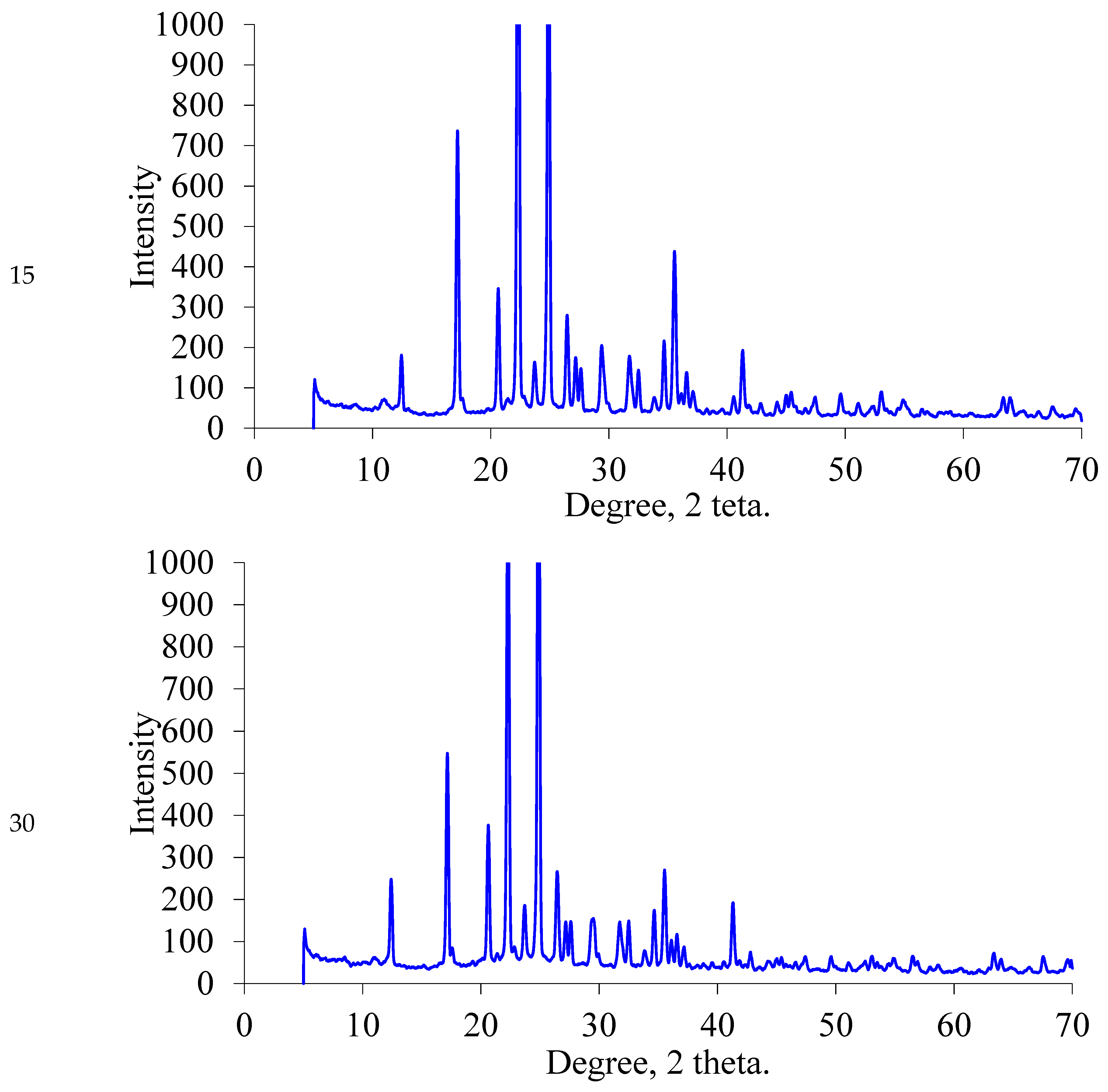 Molecules 28 00470 g002b