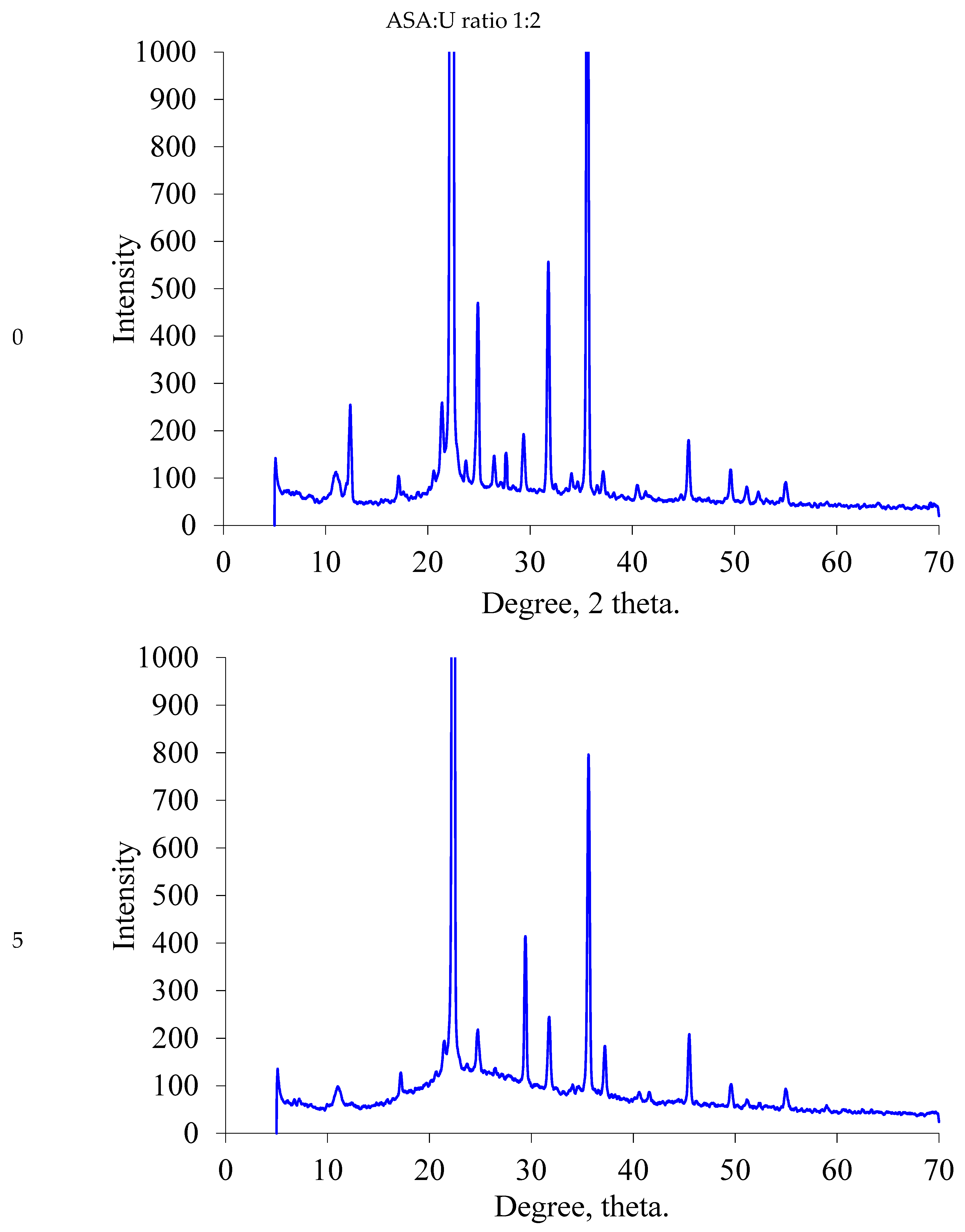 Molecules 28 00470 g002c