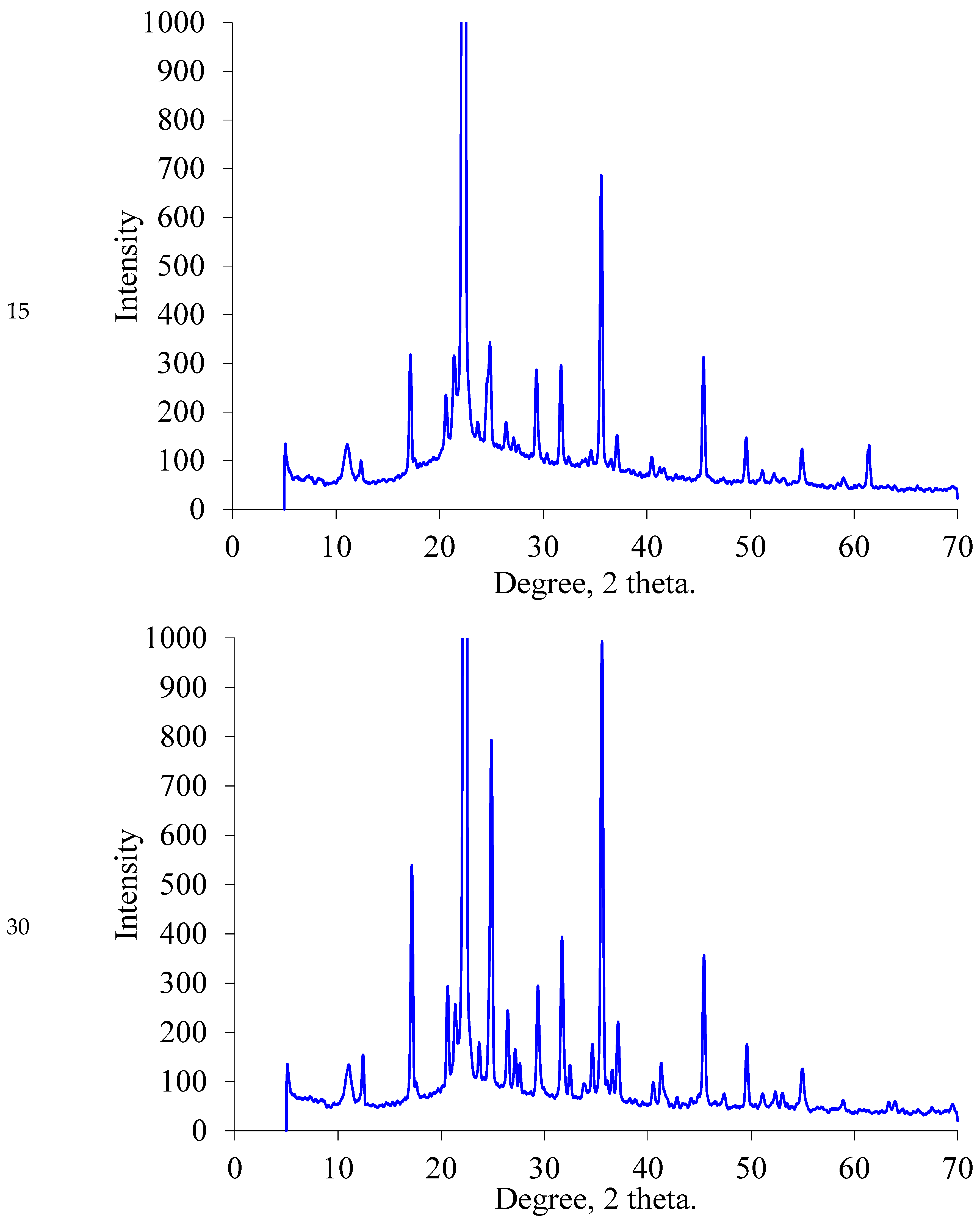 Molecules 28 00470 g002f