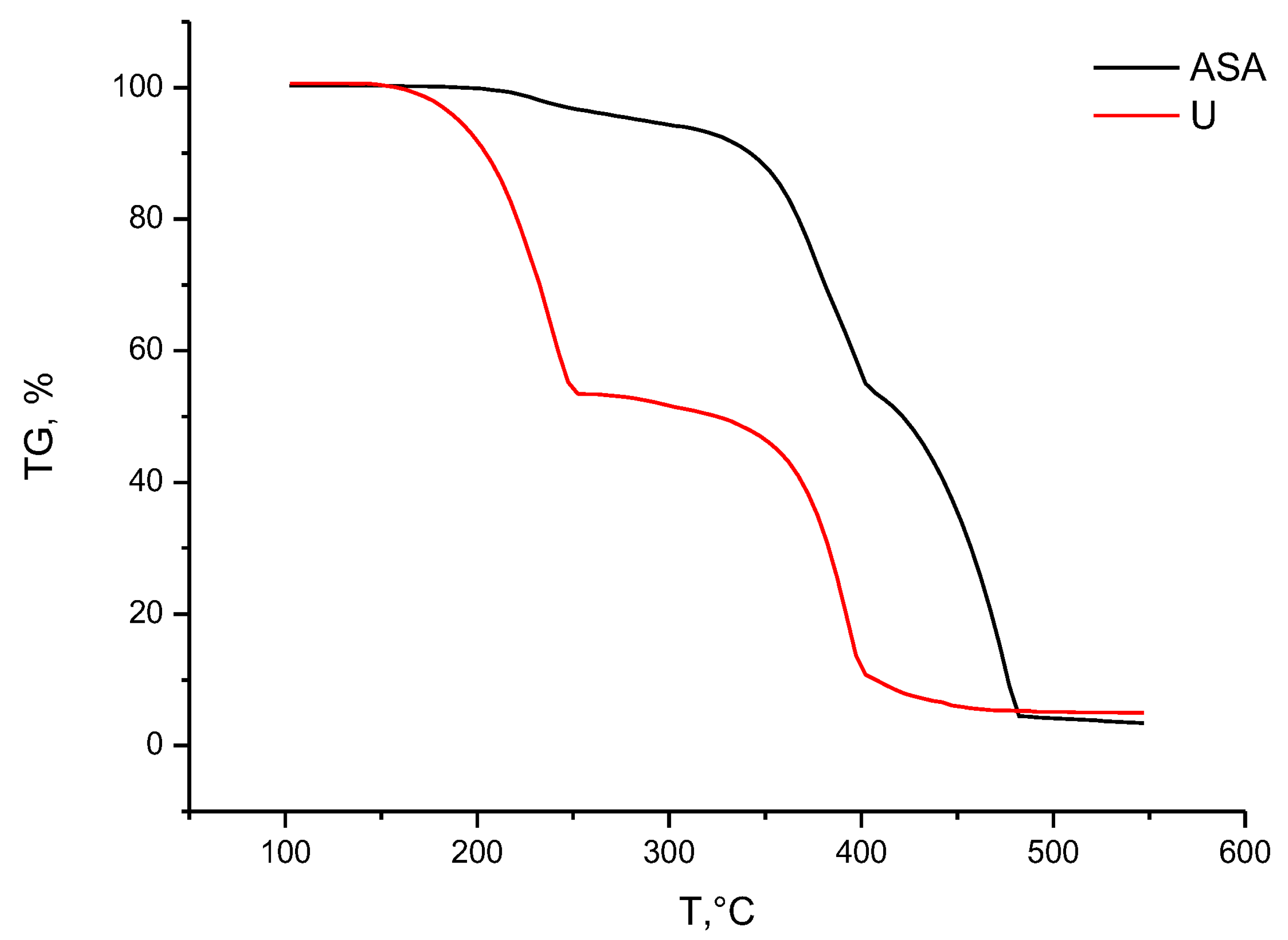 Molecules 28 00470 g003