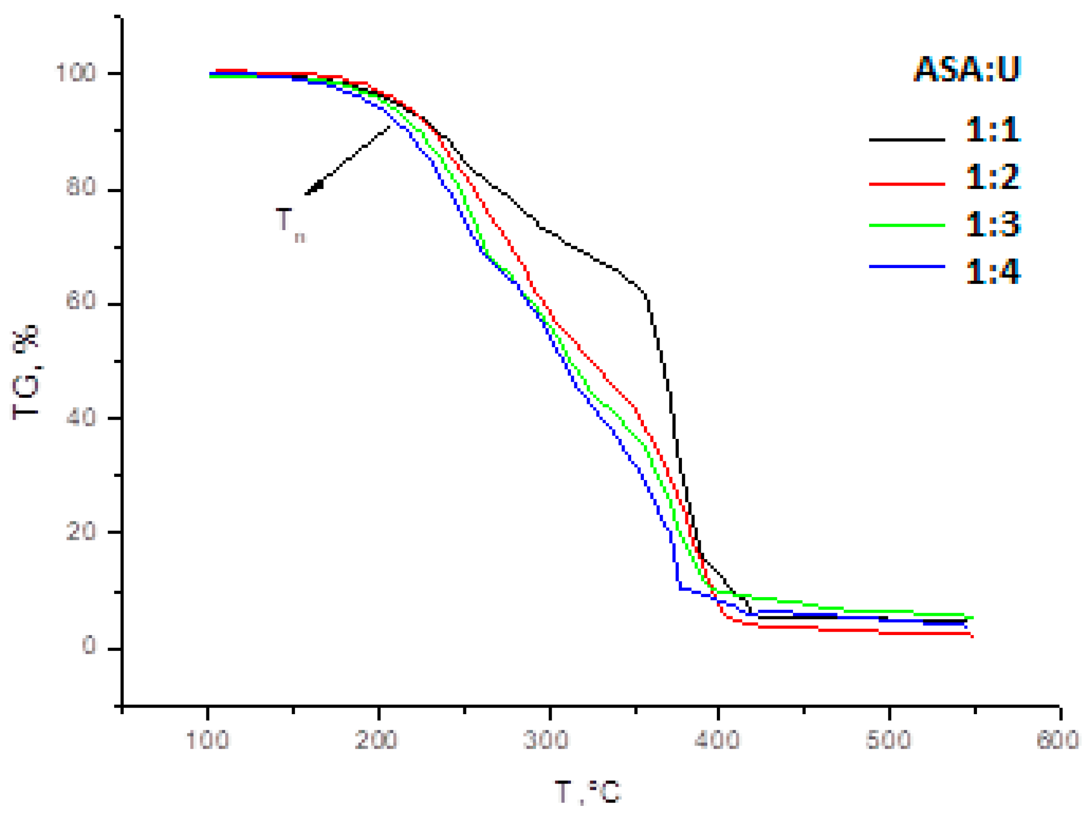 Molecules 28 00470 g004