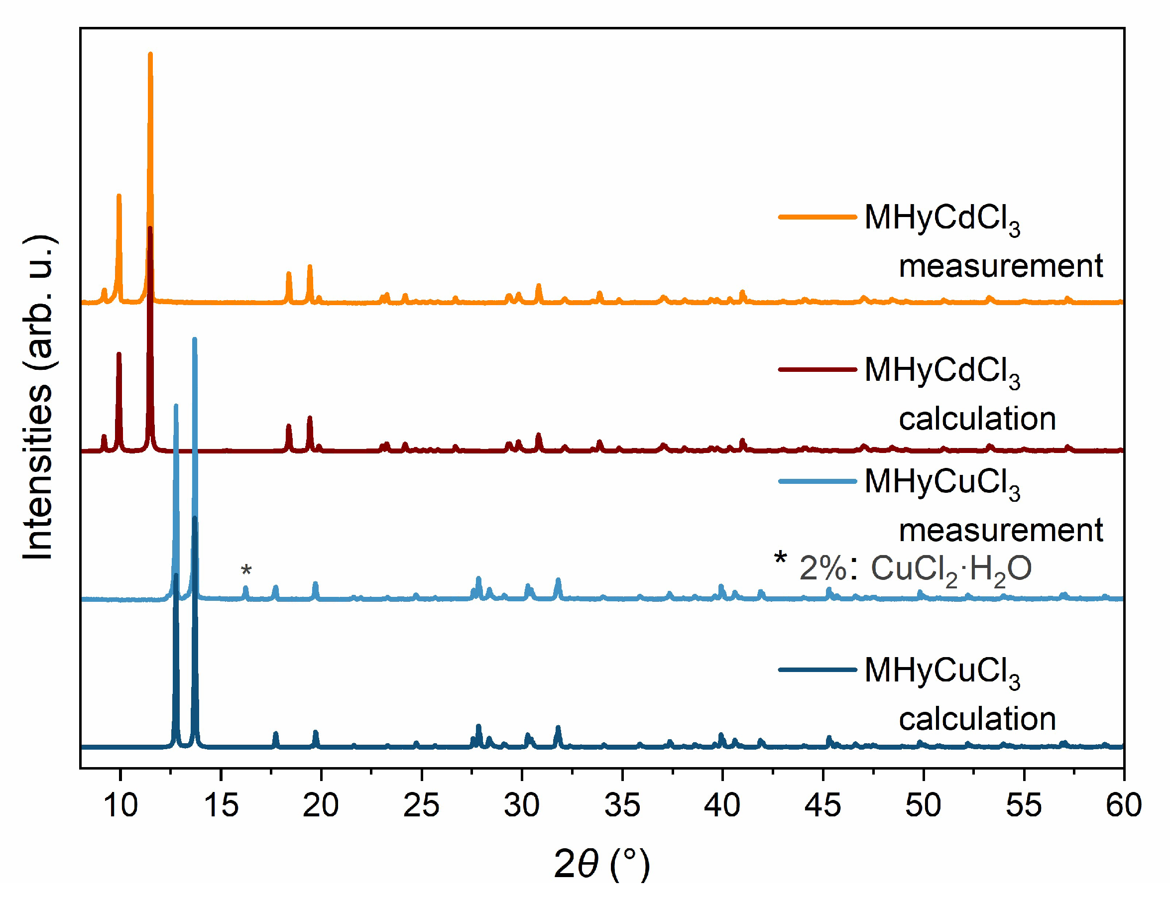 Molecules 28 00473 g002 Molecules 28 00473 g002