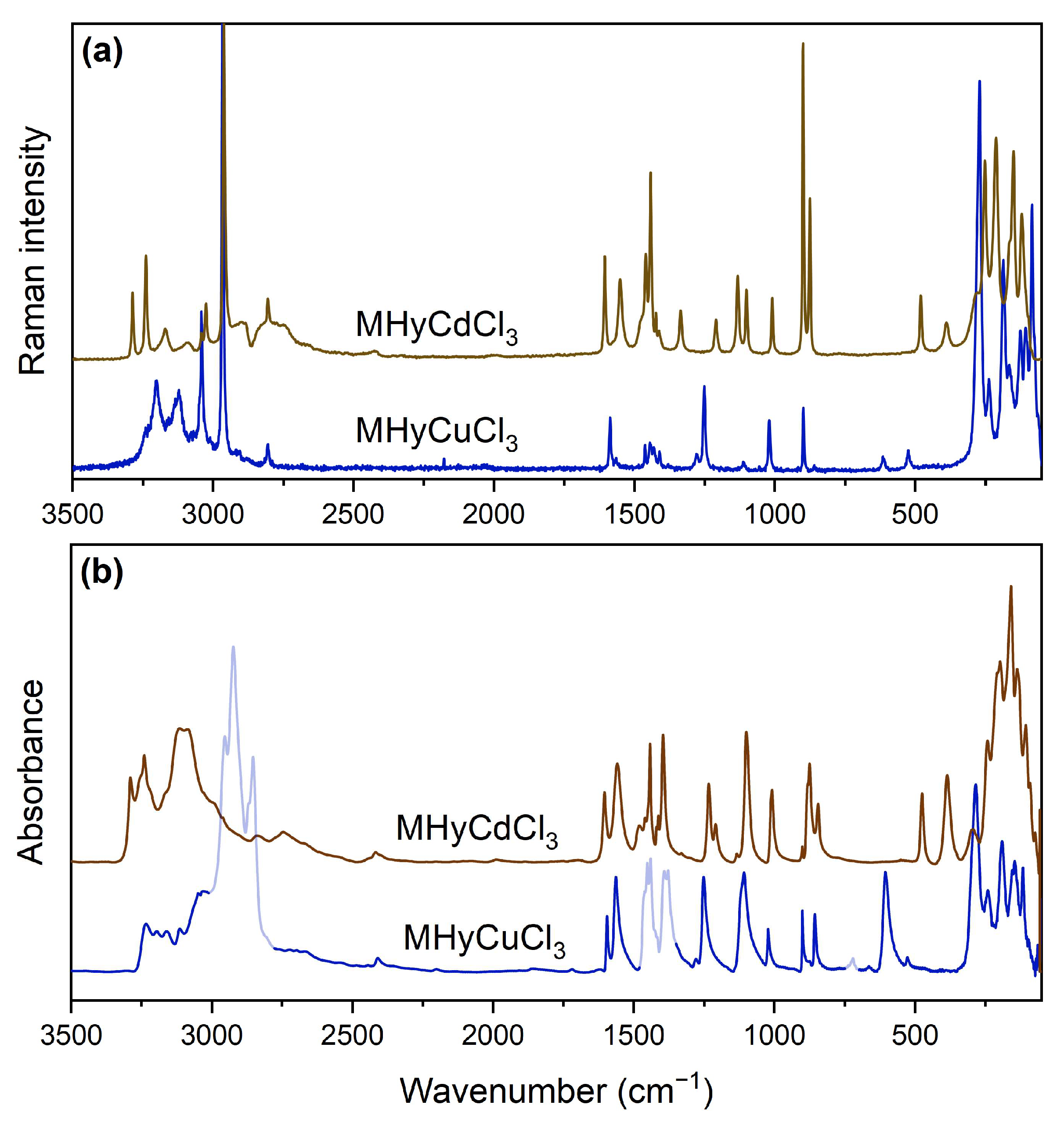 Molecules 28 00473 g003 Molecules 28 00473 g003