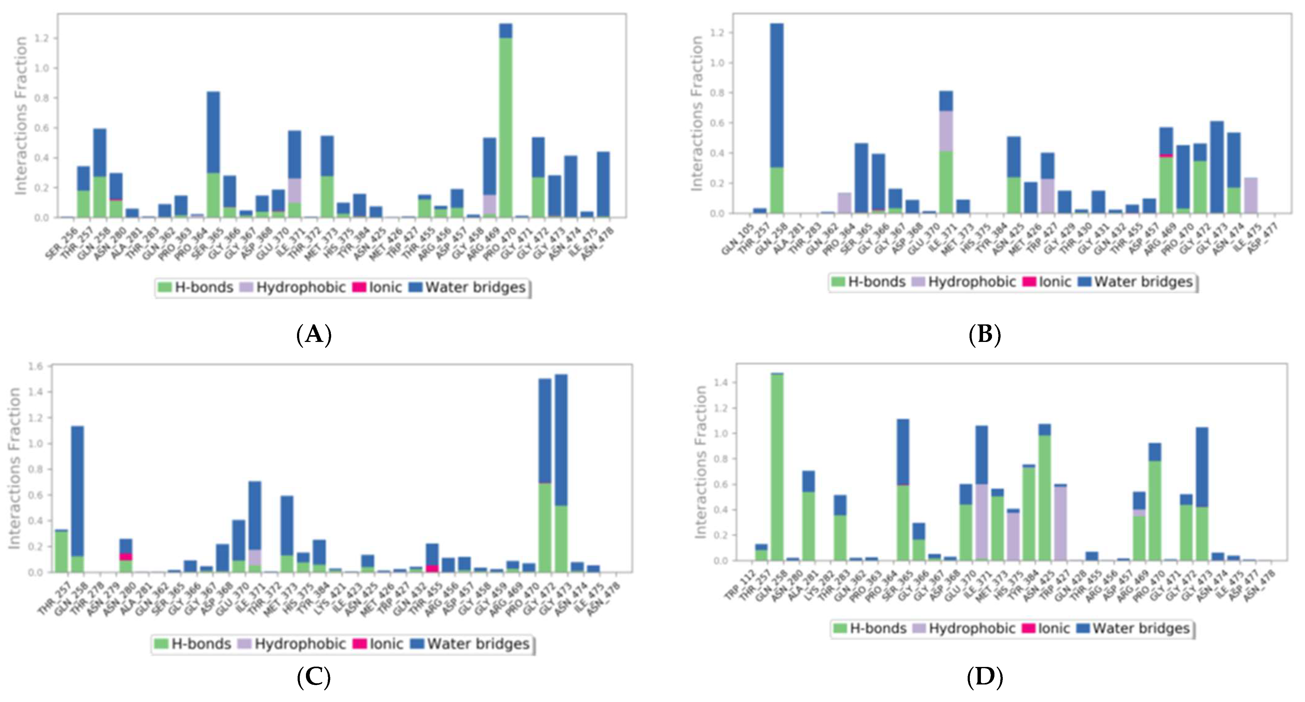 Molecules 28 00474 g006 Molecules 28 00474 g006