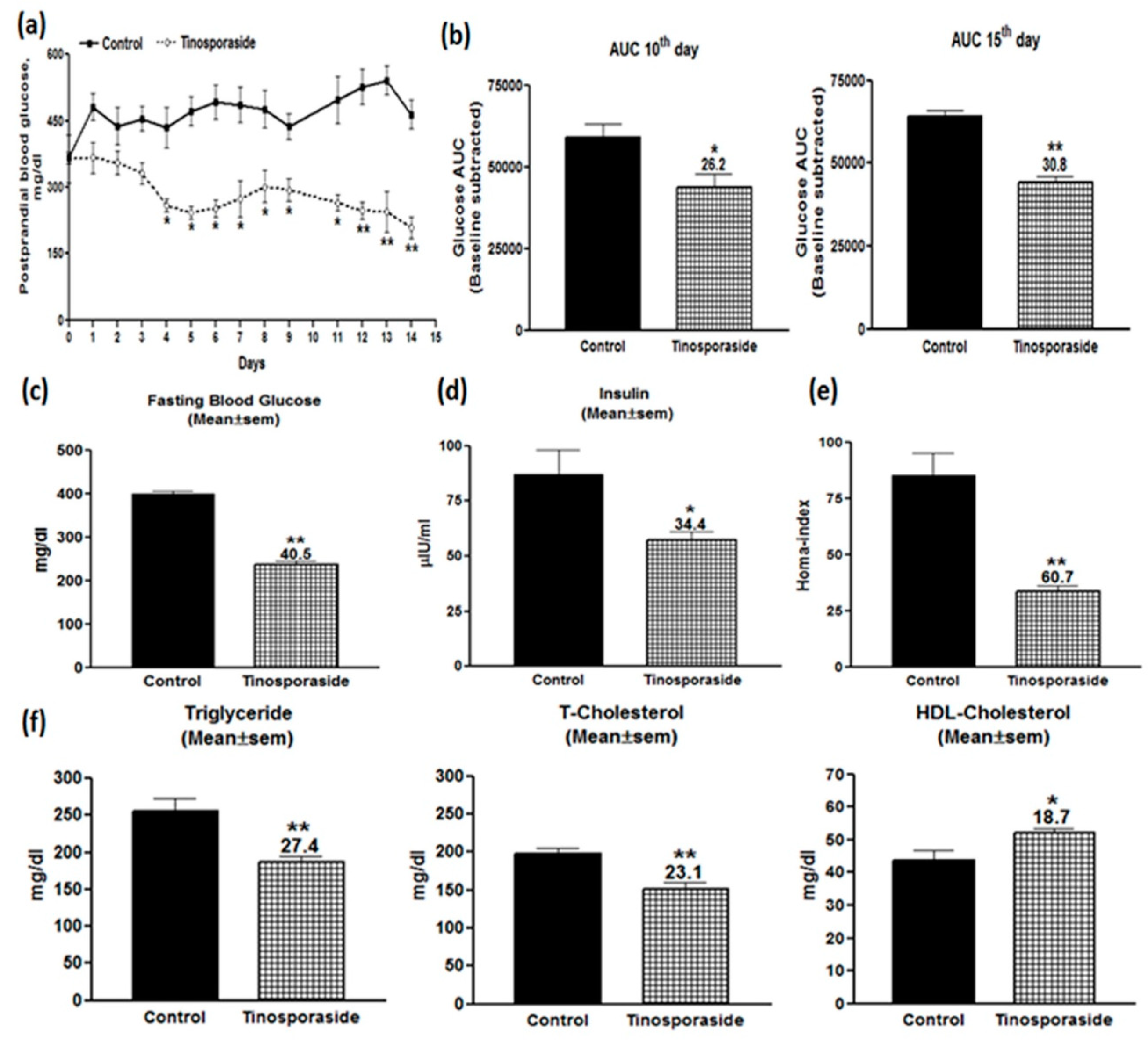 Molecules 28 00483 g006 Molecules 28 00483 g006